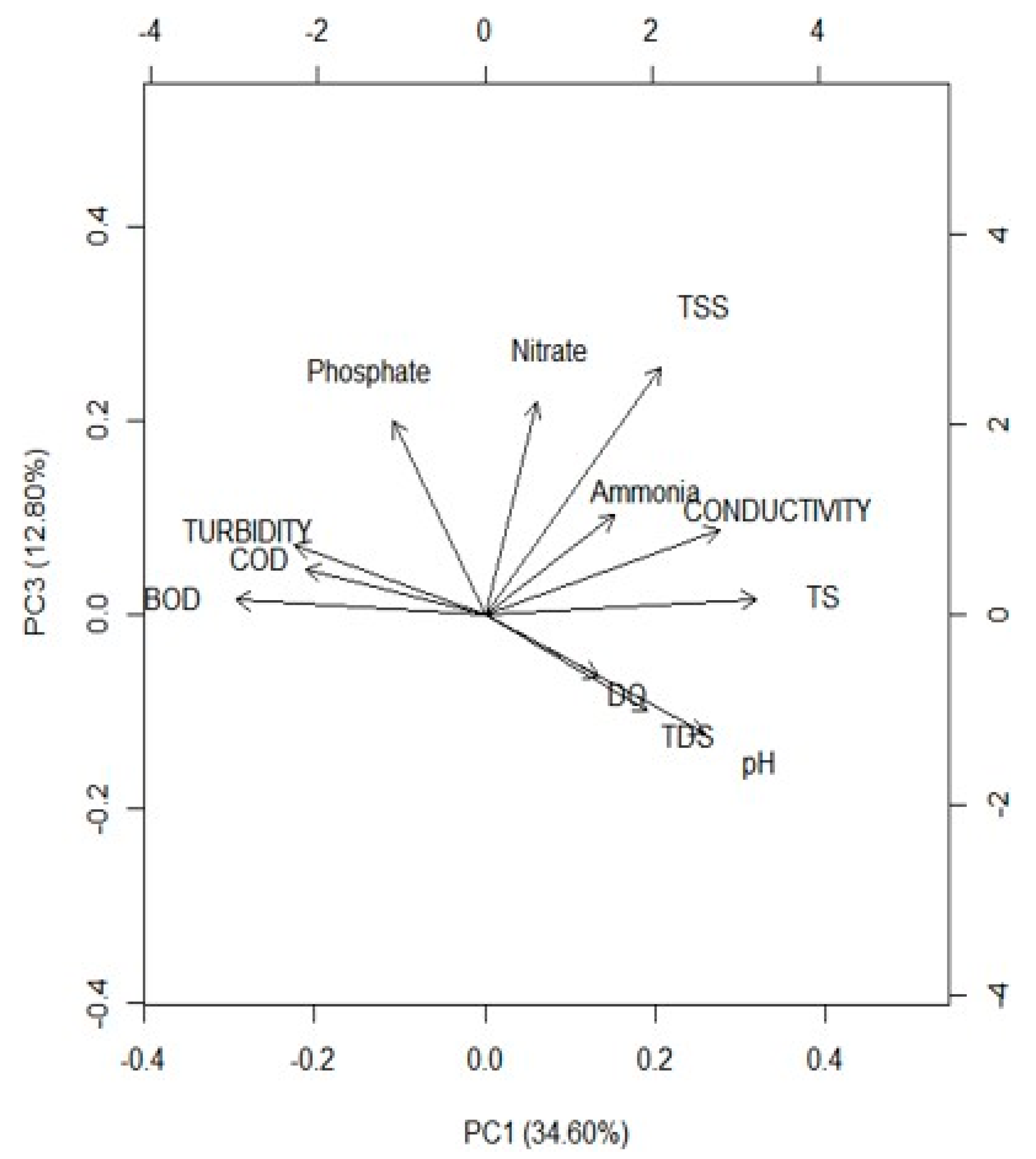 Hydrology 10 00066 g008