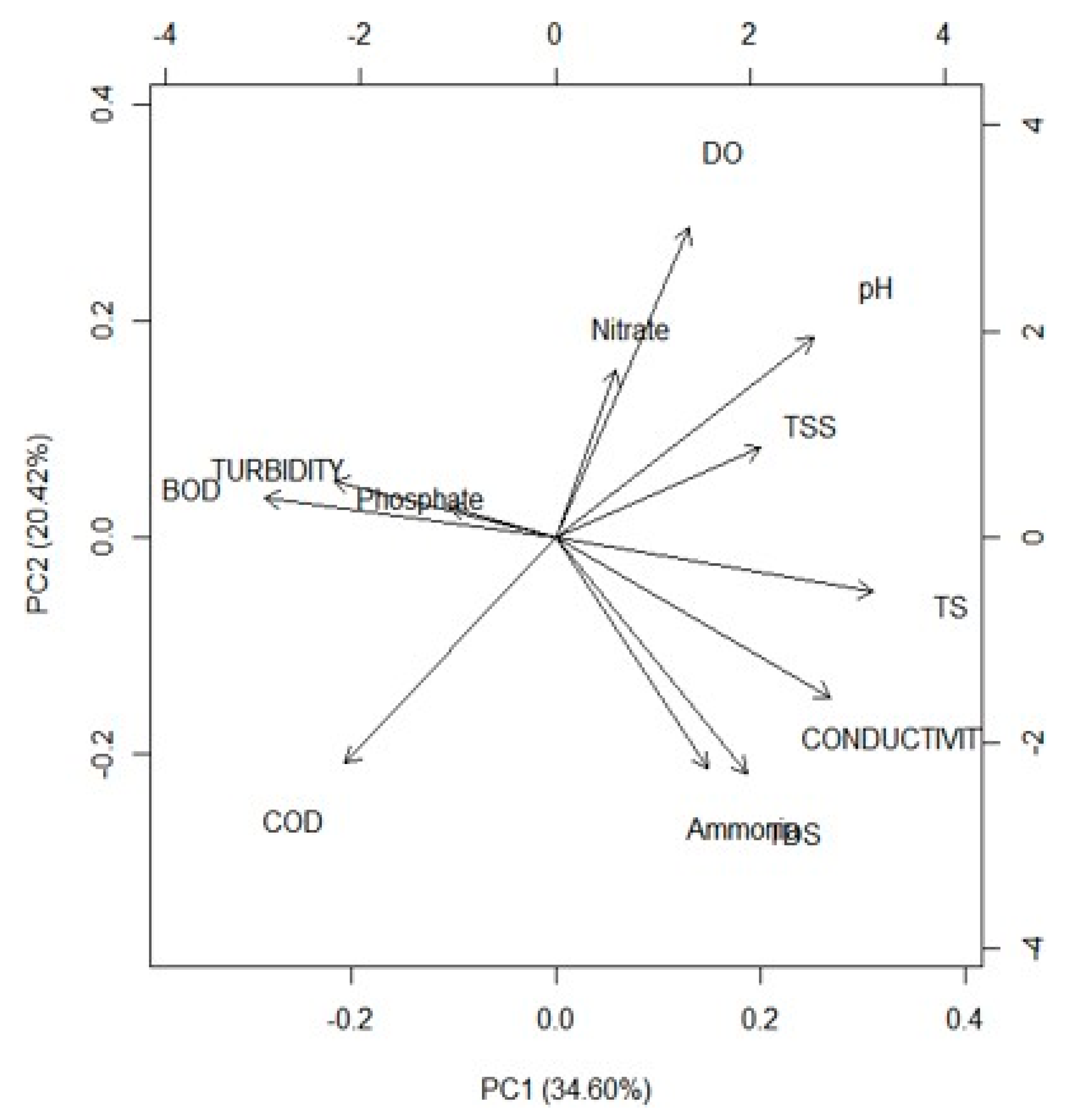 Hydrology 10 00066 g009