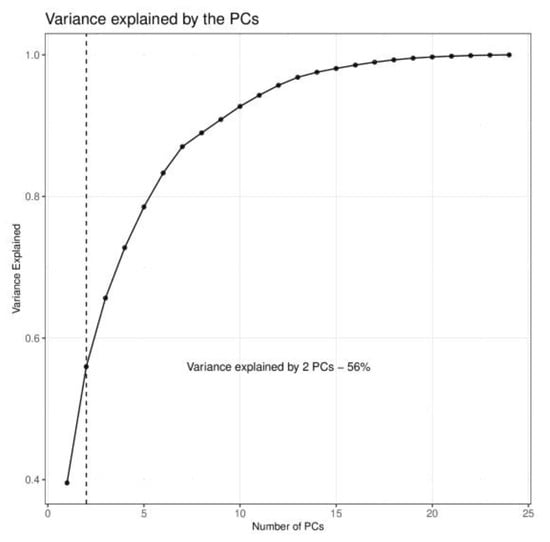 Hydrology 10 00067 g0a1