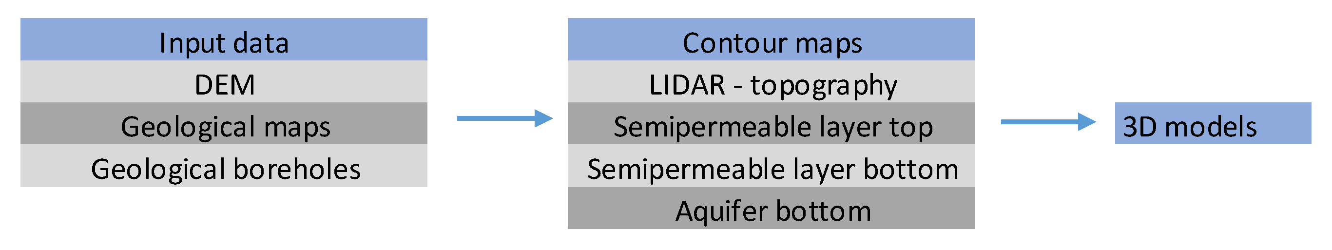 Hydrology 10 00068 g002 Hydrology 10 00068 g002