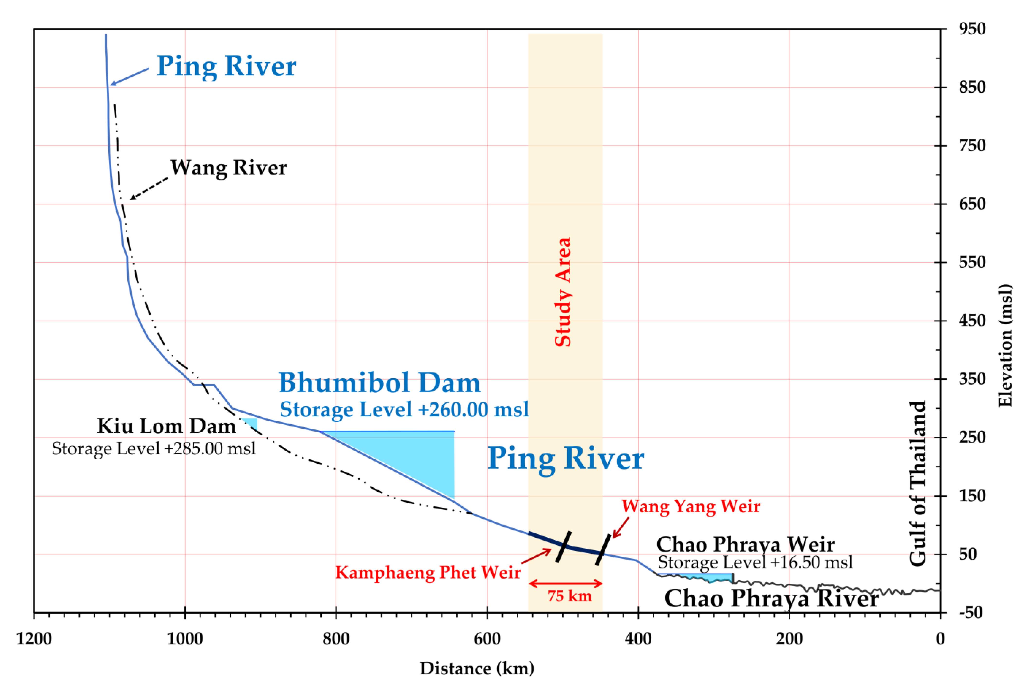 Hydrology 10 00070 g002 Hydrology 10 00070 g002