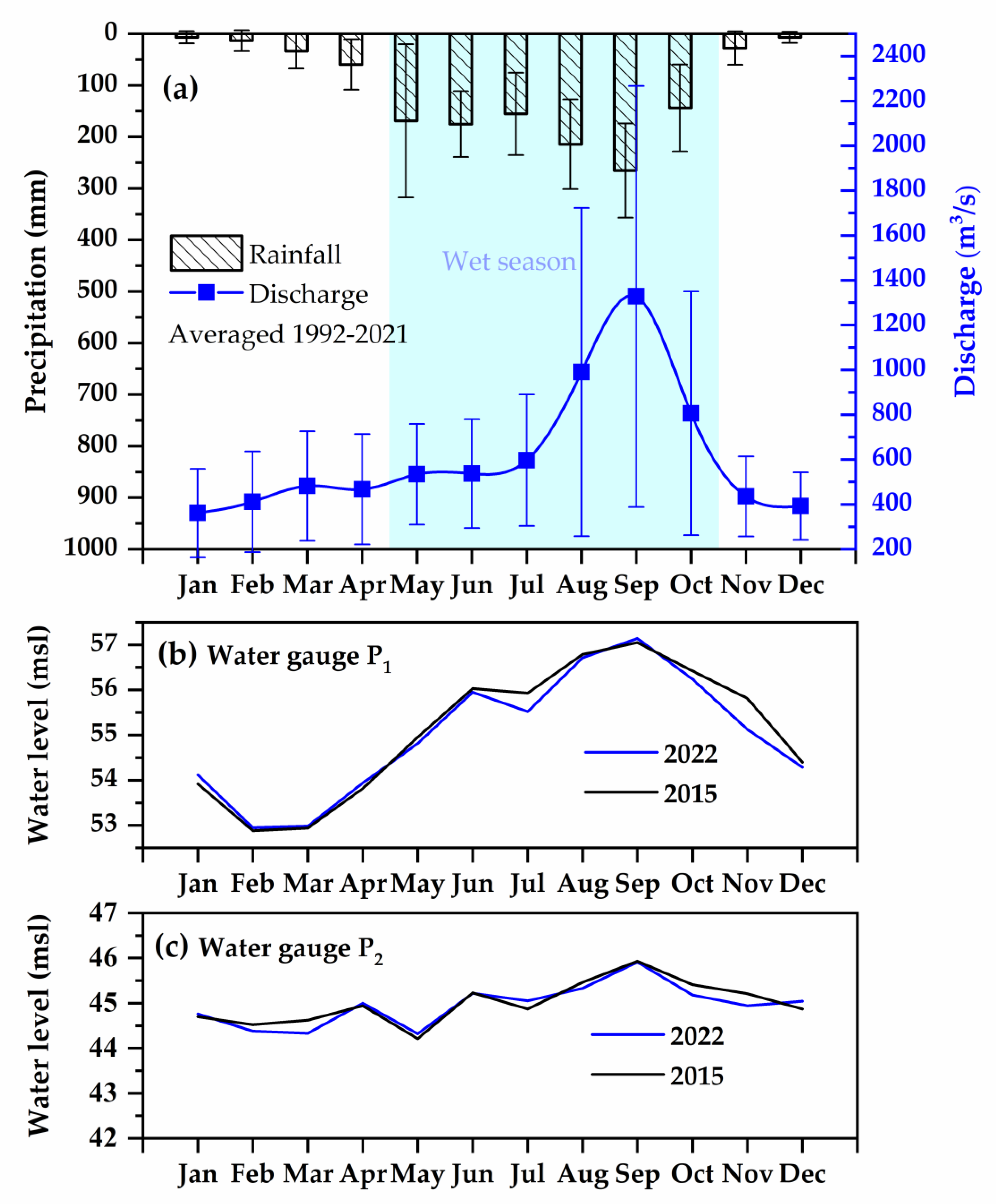 Hydrology 10 00070 g003 Hydrology 10 00070 g003