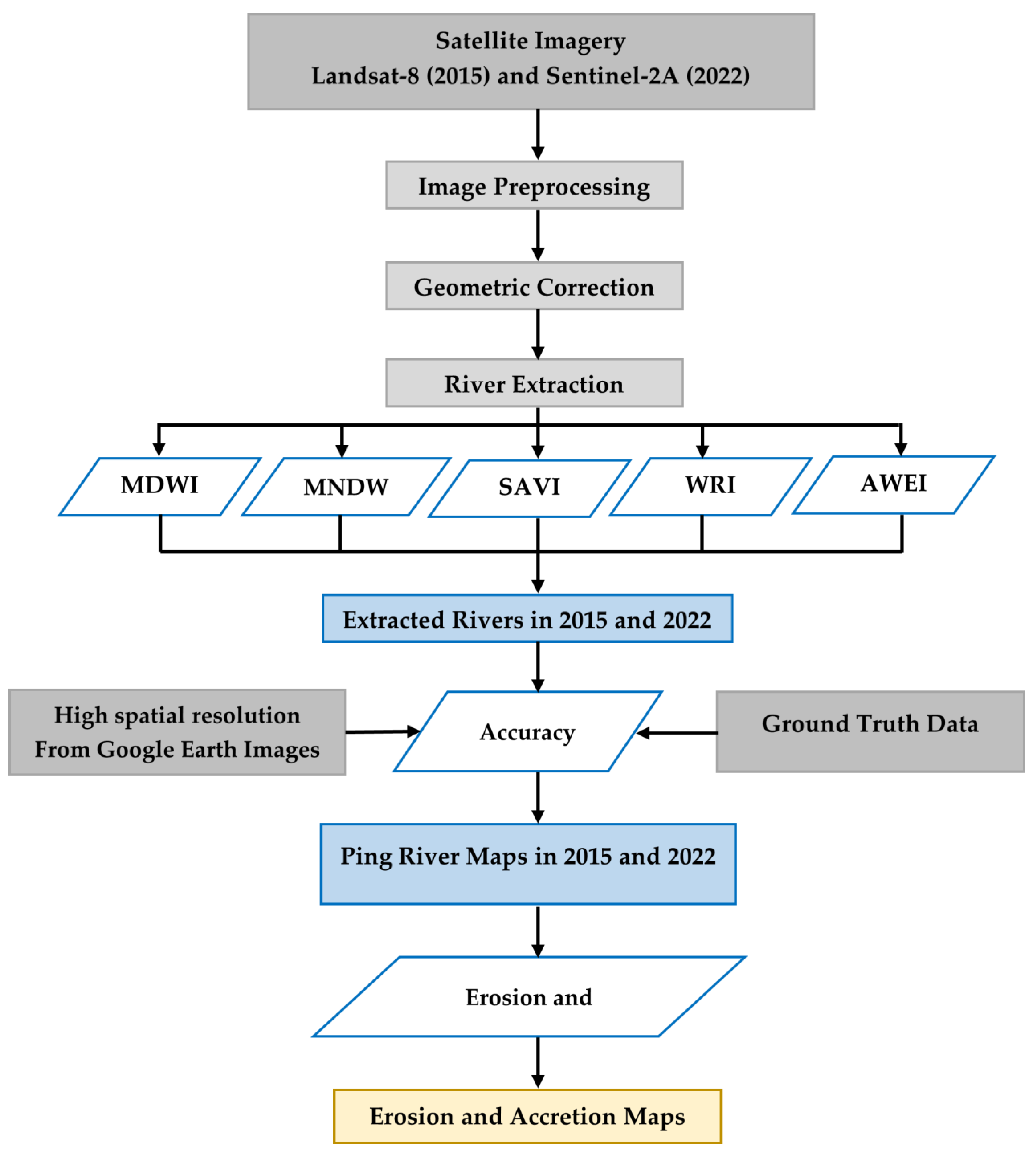 Hydrology 10 00070 g004 Hydrology 10 00070 g004