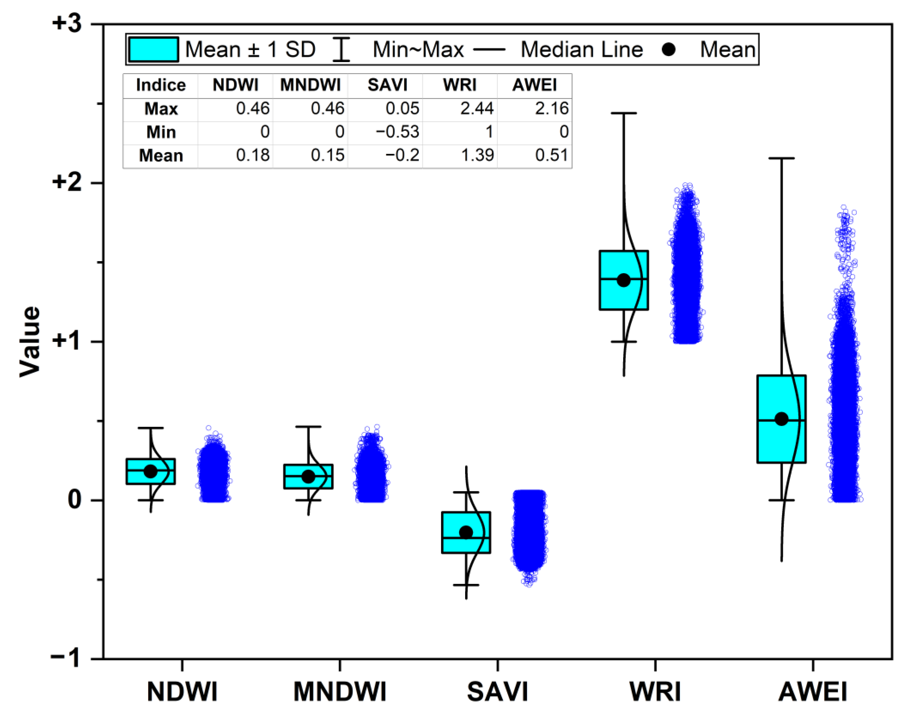 Hydrology 10 00070 g006 Hydrology 10 00070 g006