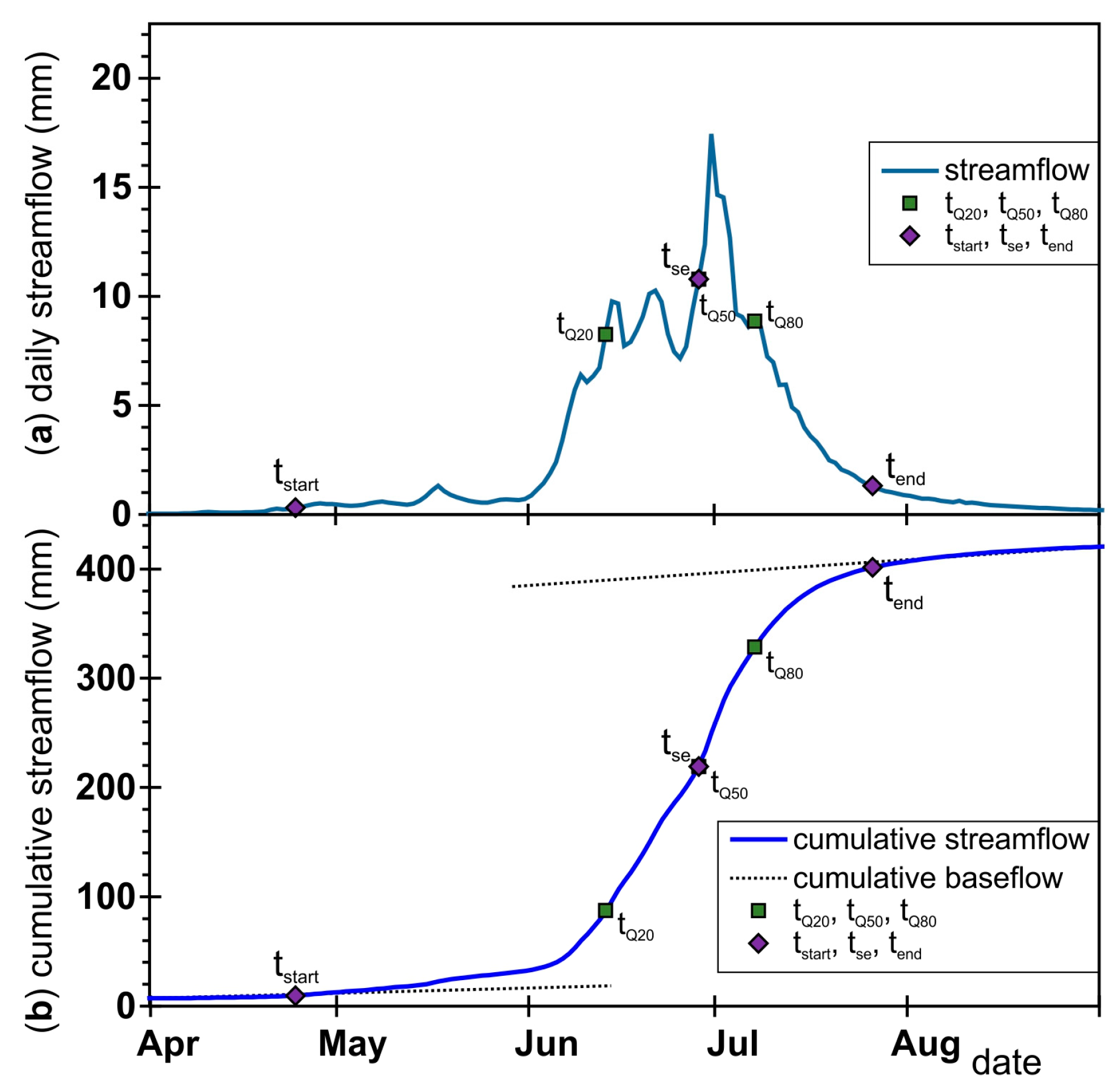 Hydrology 10 00075 g001 Hydrology 10 00075 g001