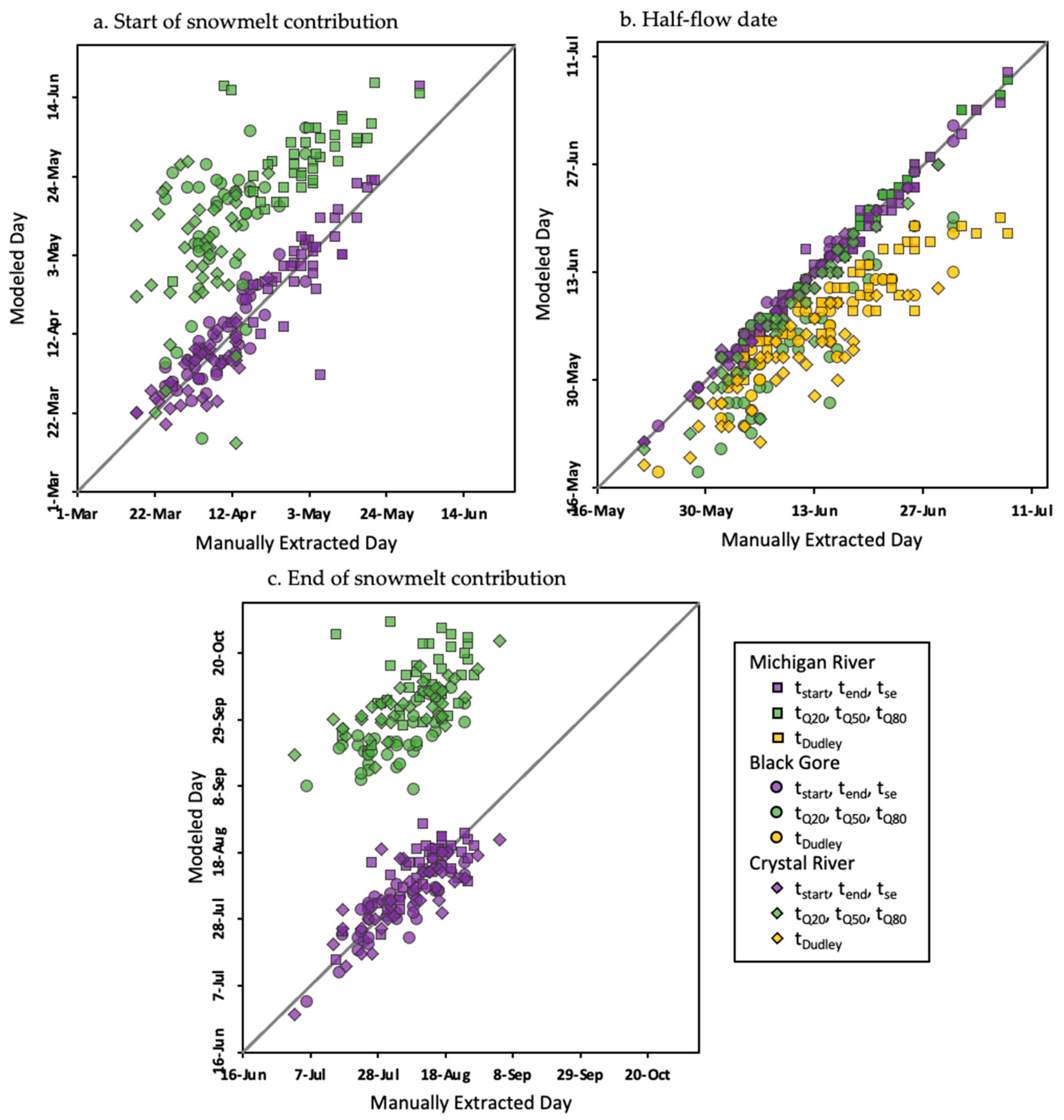 Hydrology 10 00075 g002 Hydrology 10 00075 g002