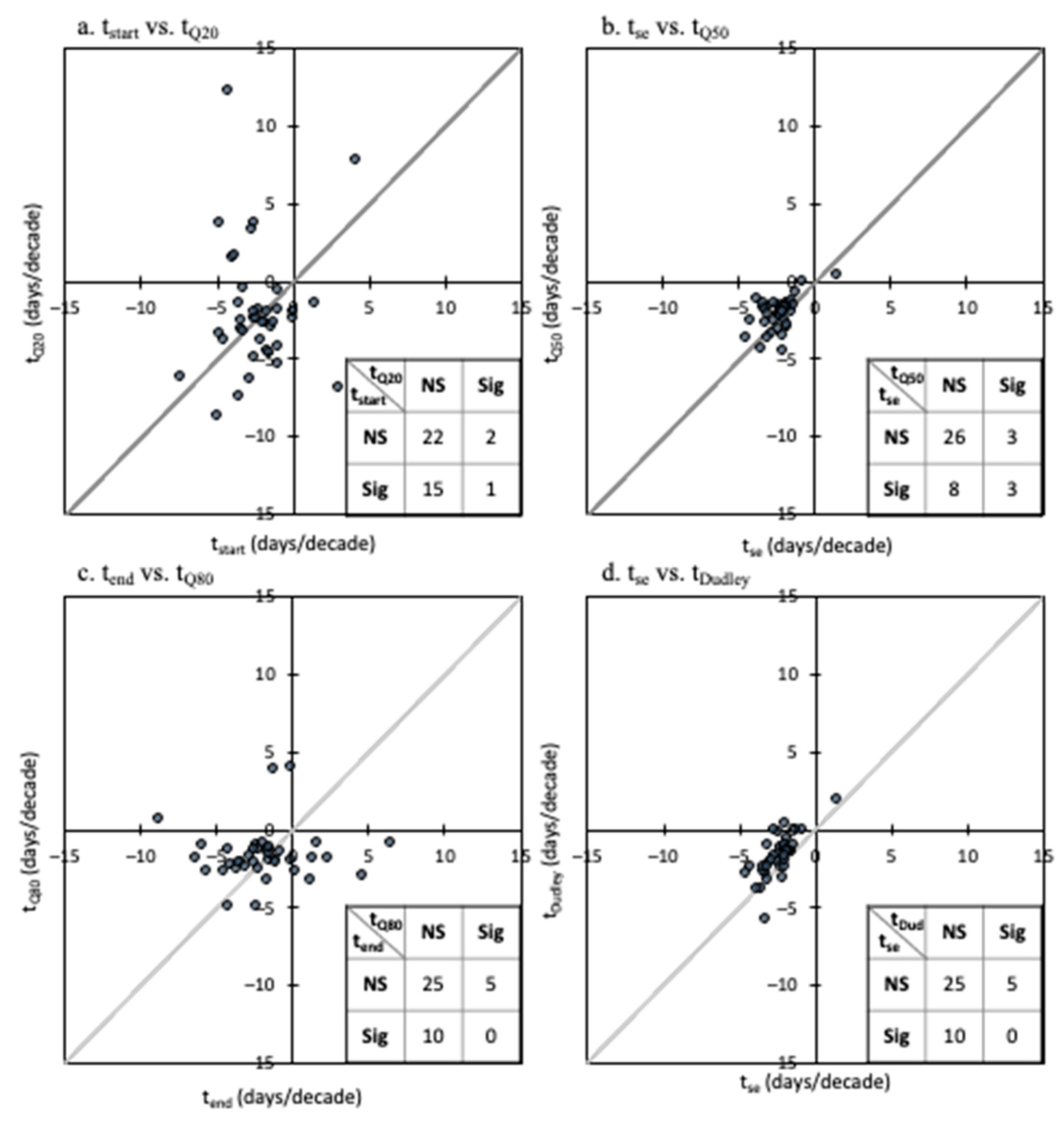 Hydrology 10 00075 g003 Hydrology 10 00075 g003