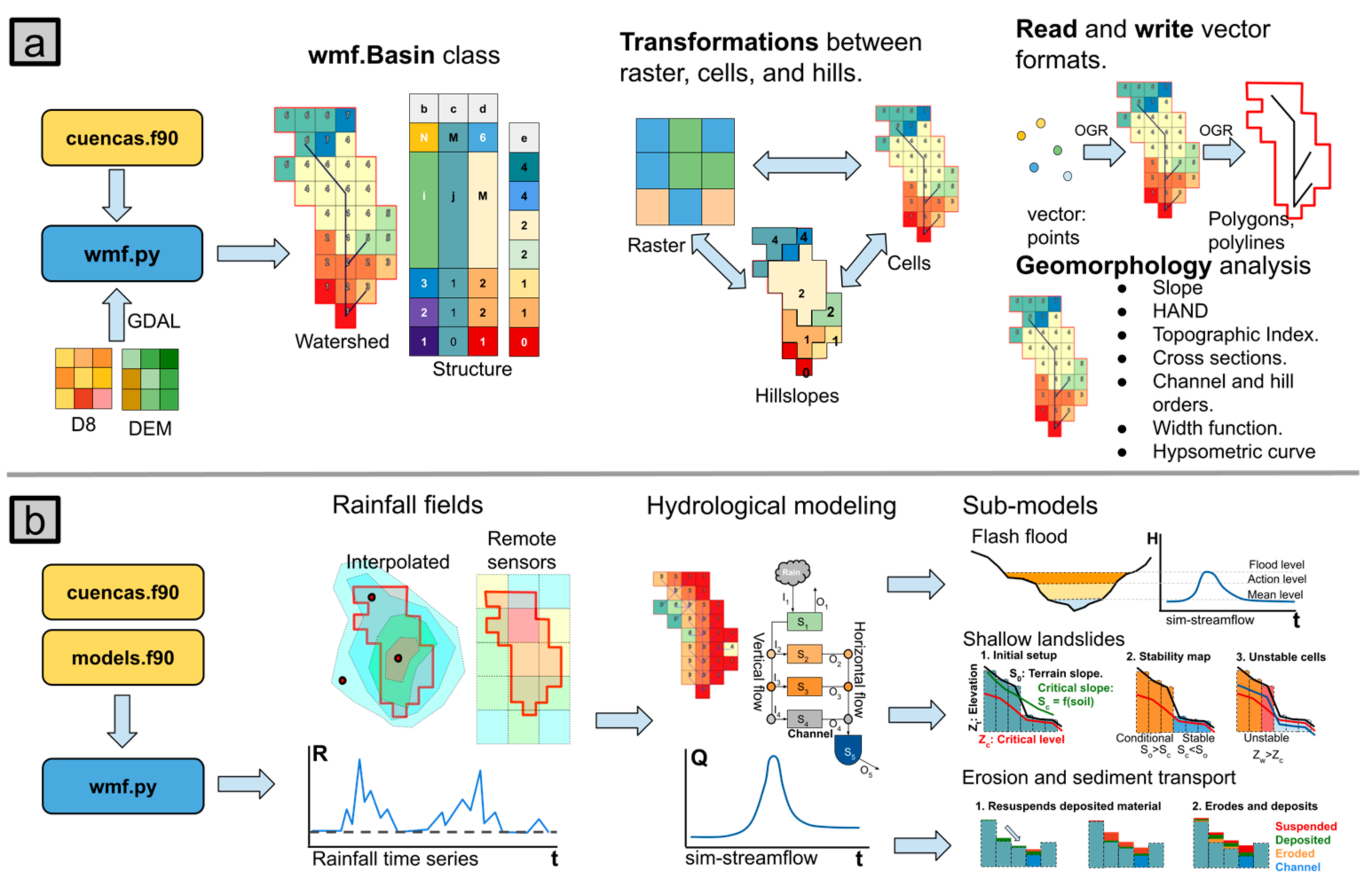Hydrology 10 00076 g001 Hydrology 10 00076 g001