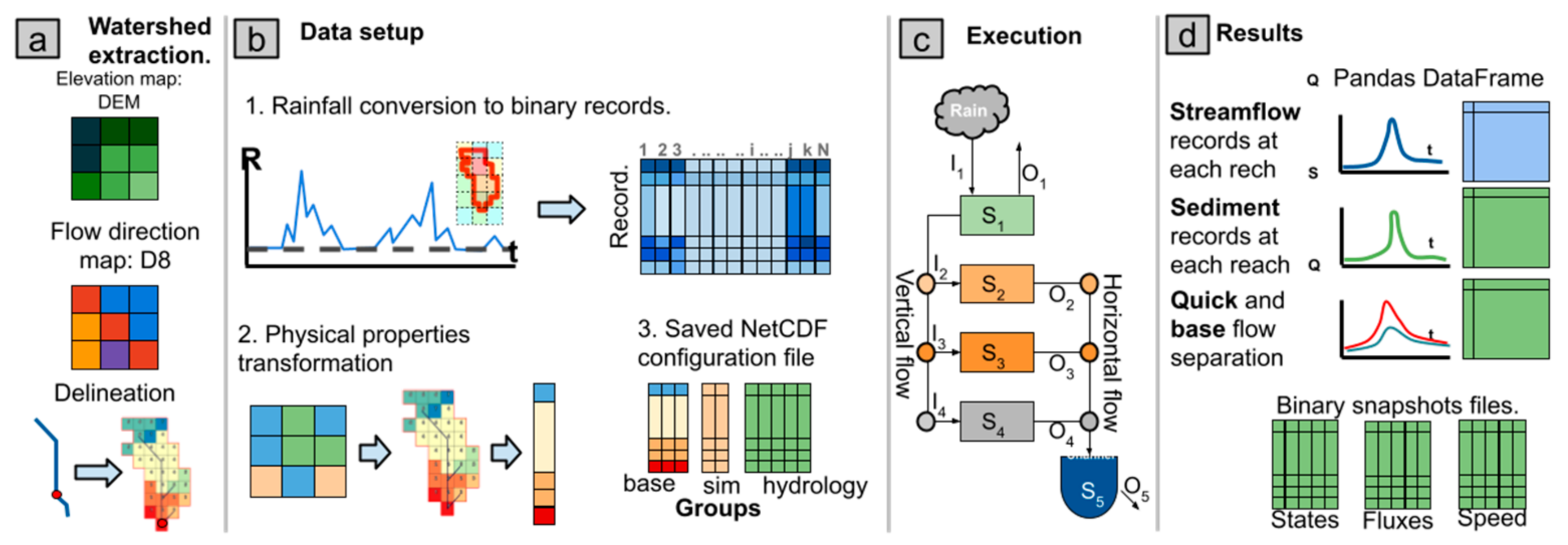 Hydrology 10 00076 g004 Hydrology 10 00076 g004