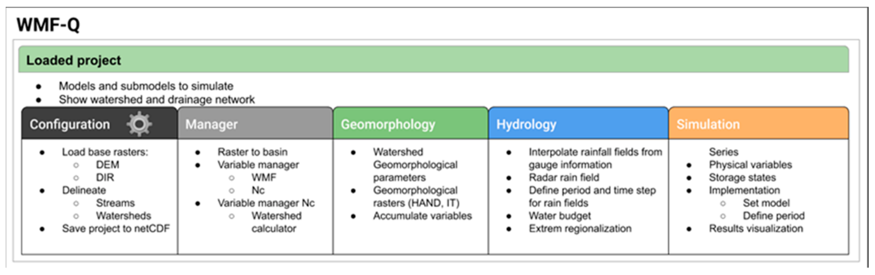 Hydrology 10 00076 g005 Hydrology 10 00076 g005