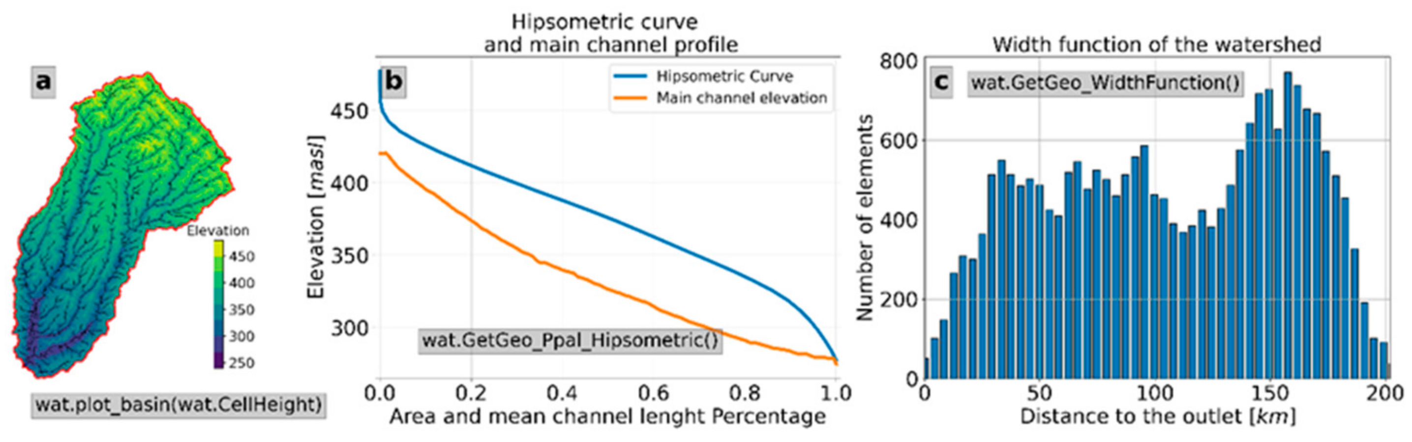 Hydrology 10 00076 g006 Hydrology 10 00076 g006