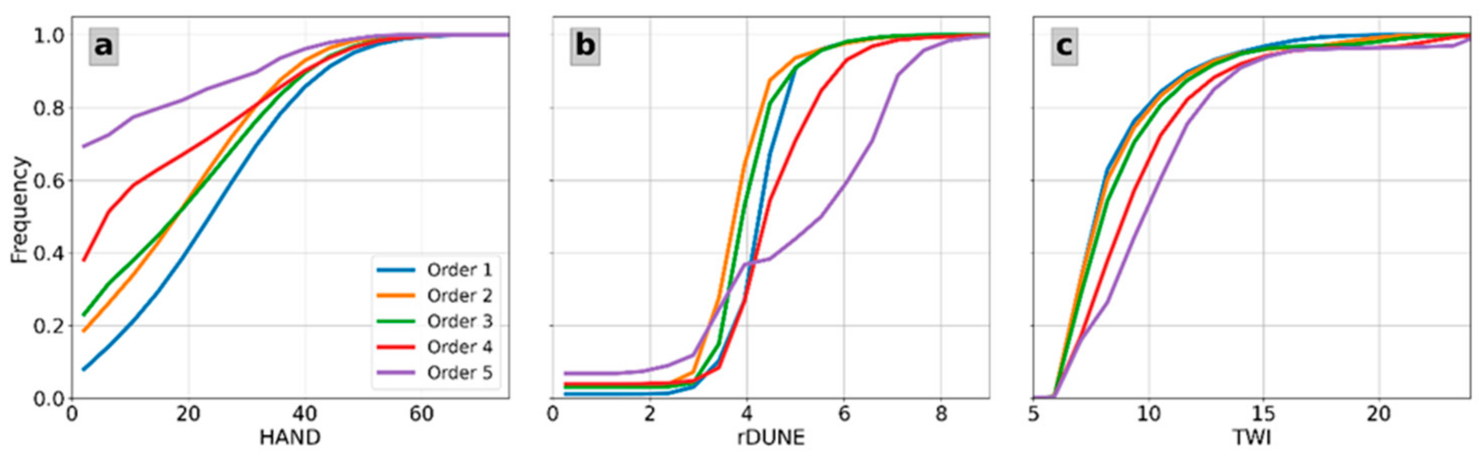 Hydrology 10 00076 g008 Hydrology 10 00076 g008
