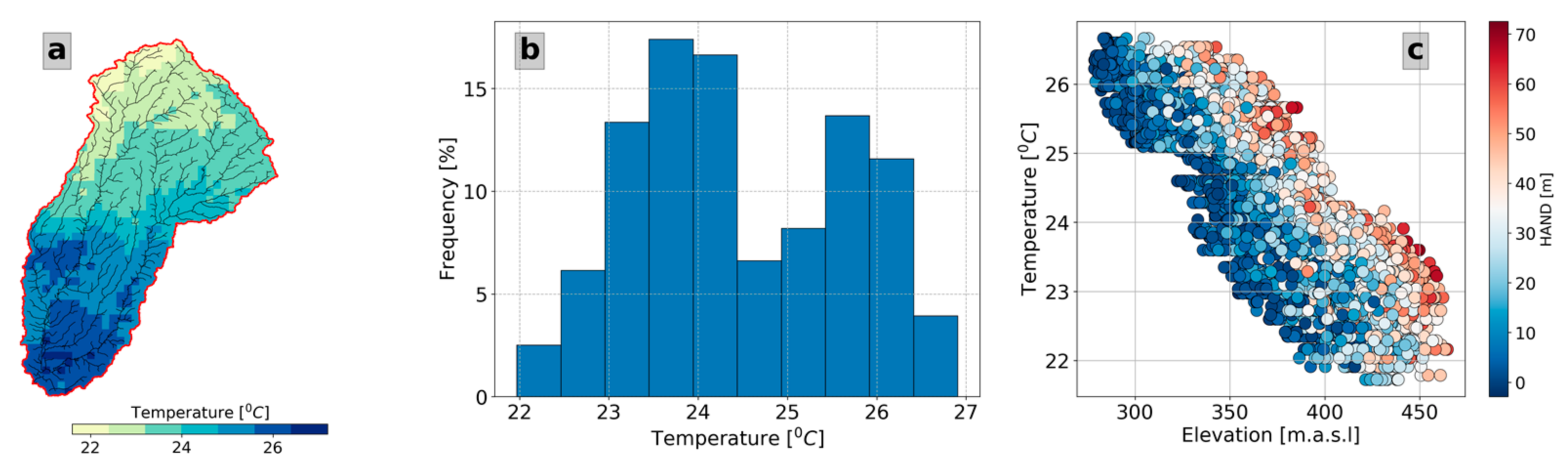 Hydrology 10 00076 g009 Hydrology 10 00076 g009