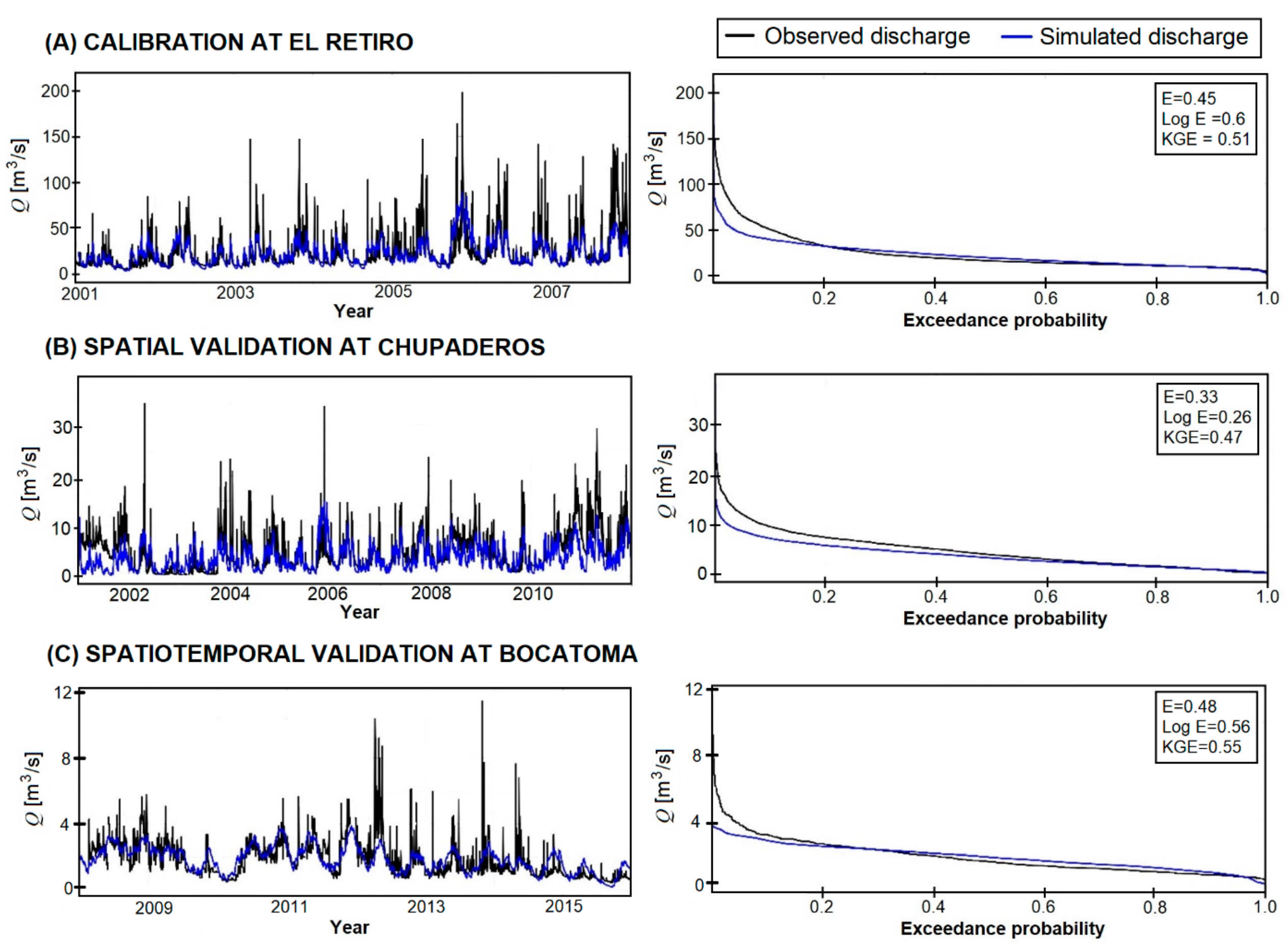 Hydrology 10 00076 g012 Hydrology 10 00076 g012