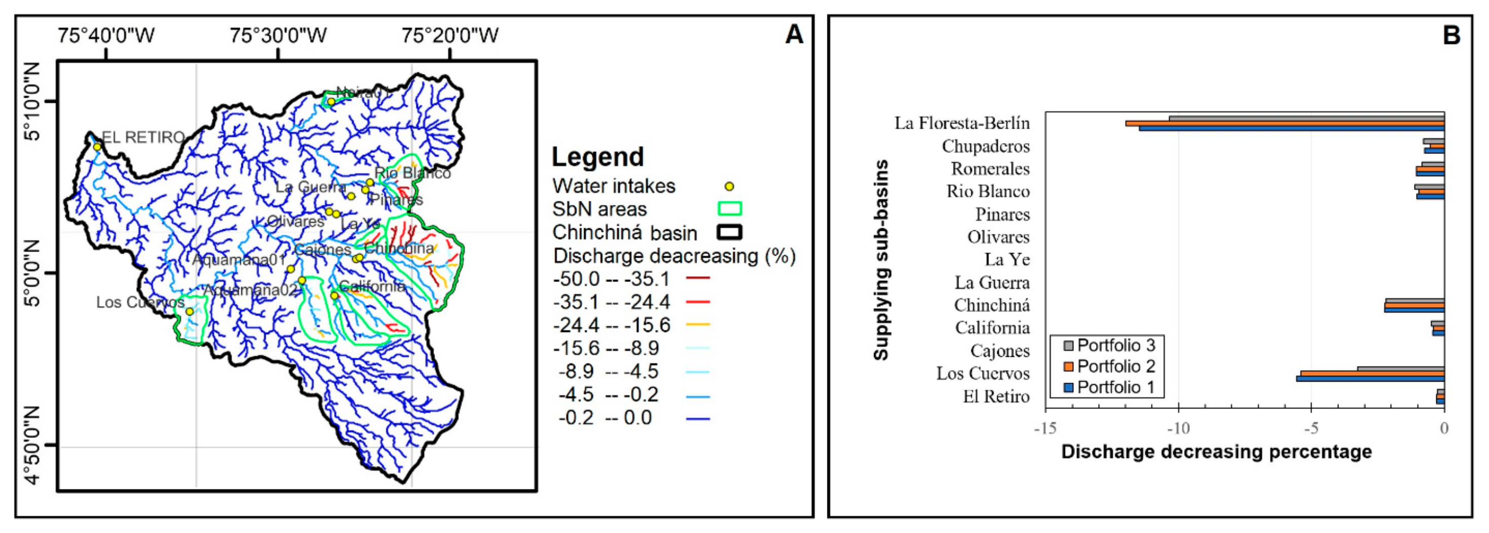 Hydrology 10 00076 g013 Hydrology 10 00076 g013