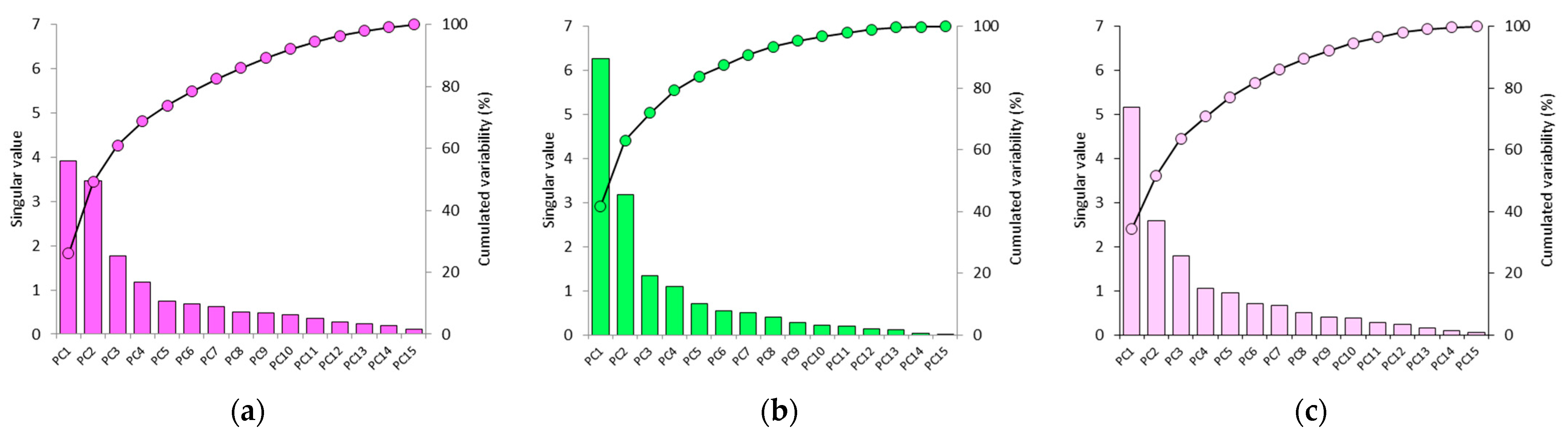 Hydrology 10 00089 g007 Hydrology 10 00089 g007