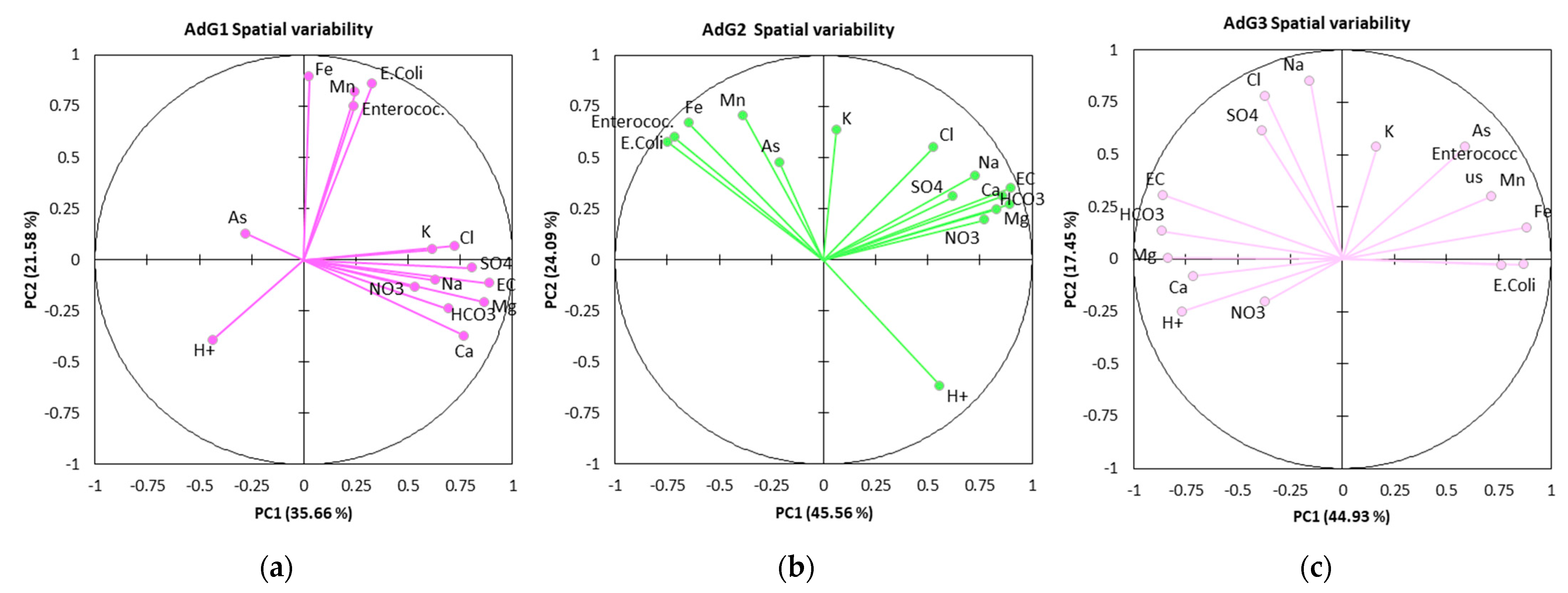 Hydrology 10 00089 g009a Hydrology 10 00089 g009a