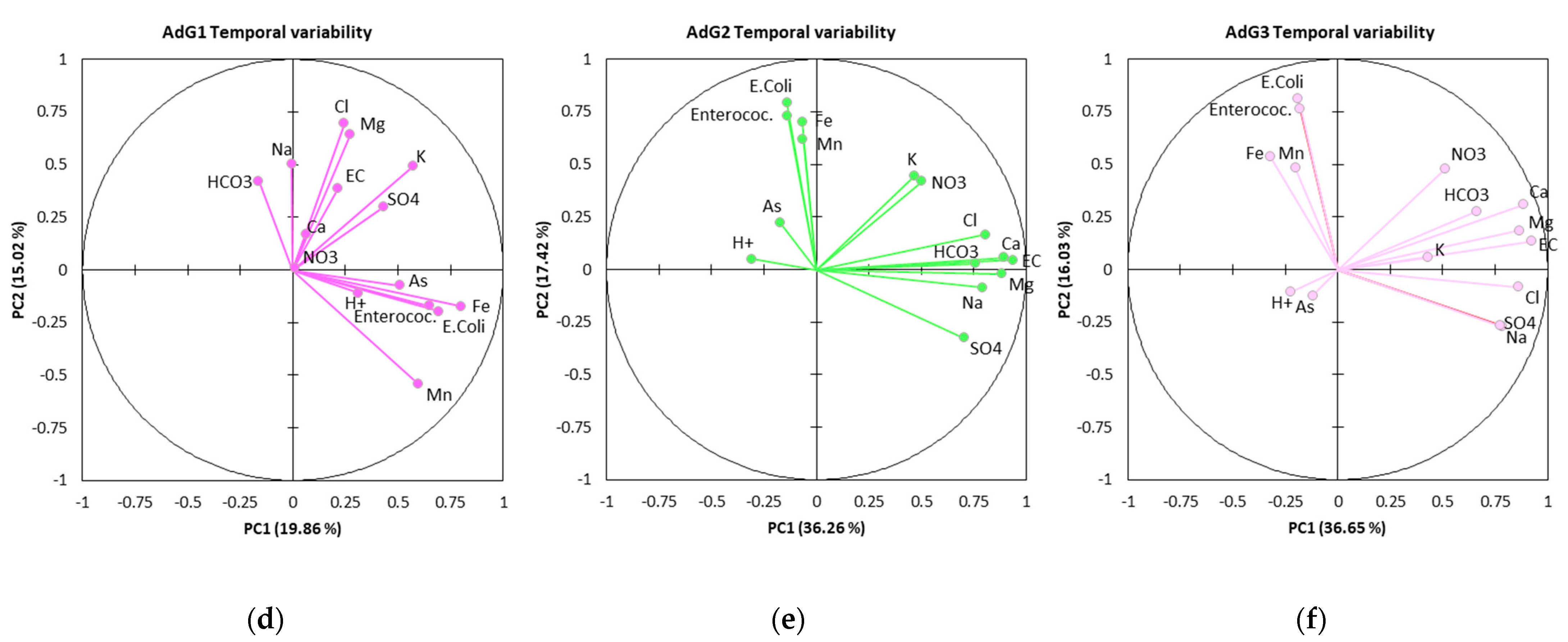 Hydrology 10 00089 g009b Hydrology 10 00089 g009b