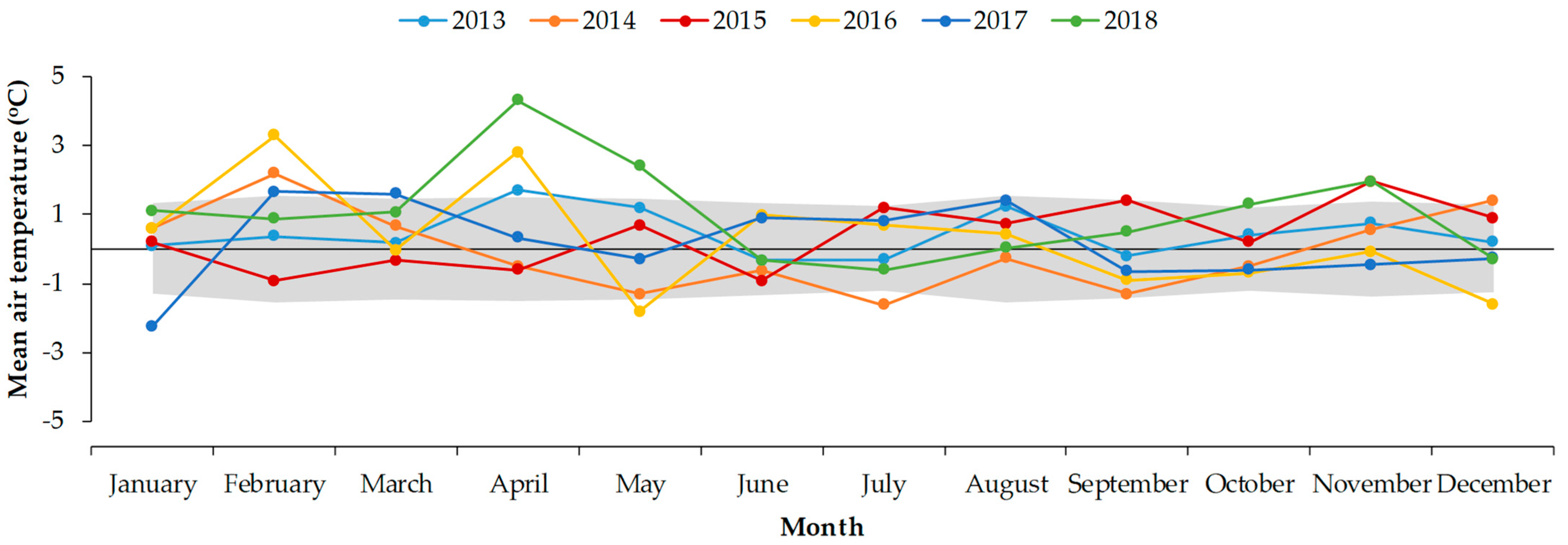 Hydrology 10 00093 g004 Hydrology 10 00093 g004