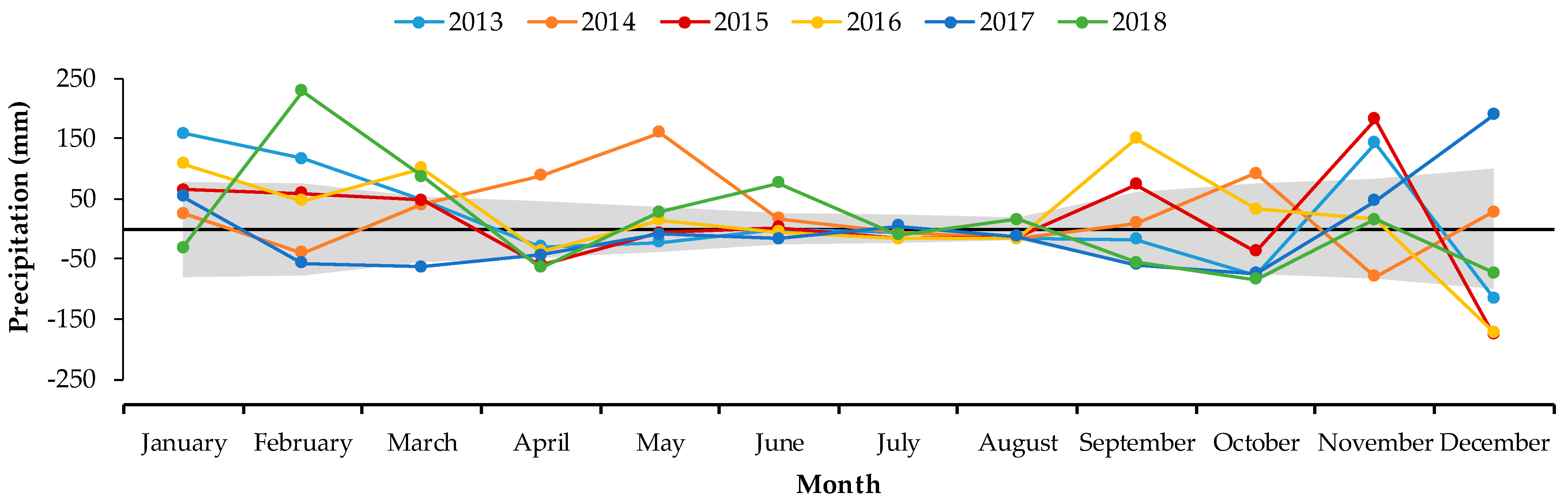 Hydrology 10 00093 g005 Hydrology 10 00093 g005