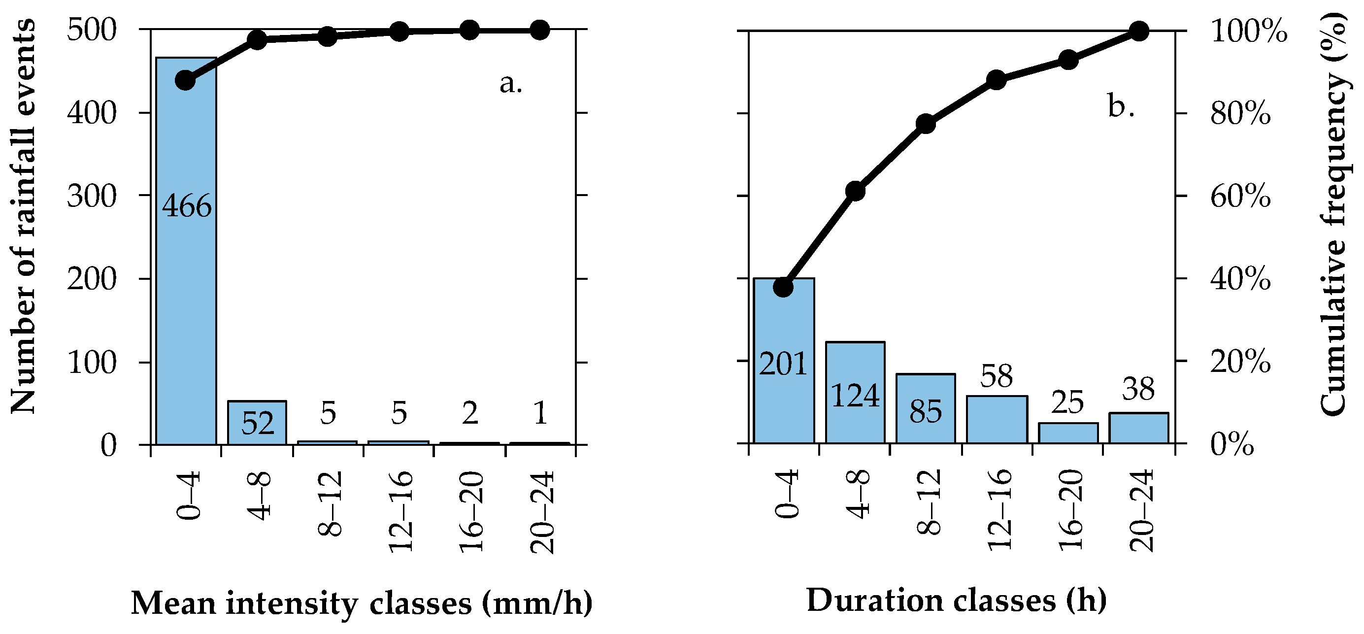 Hydrology 10 00093 g006 Hydrology 10 00093 g006