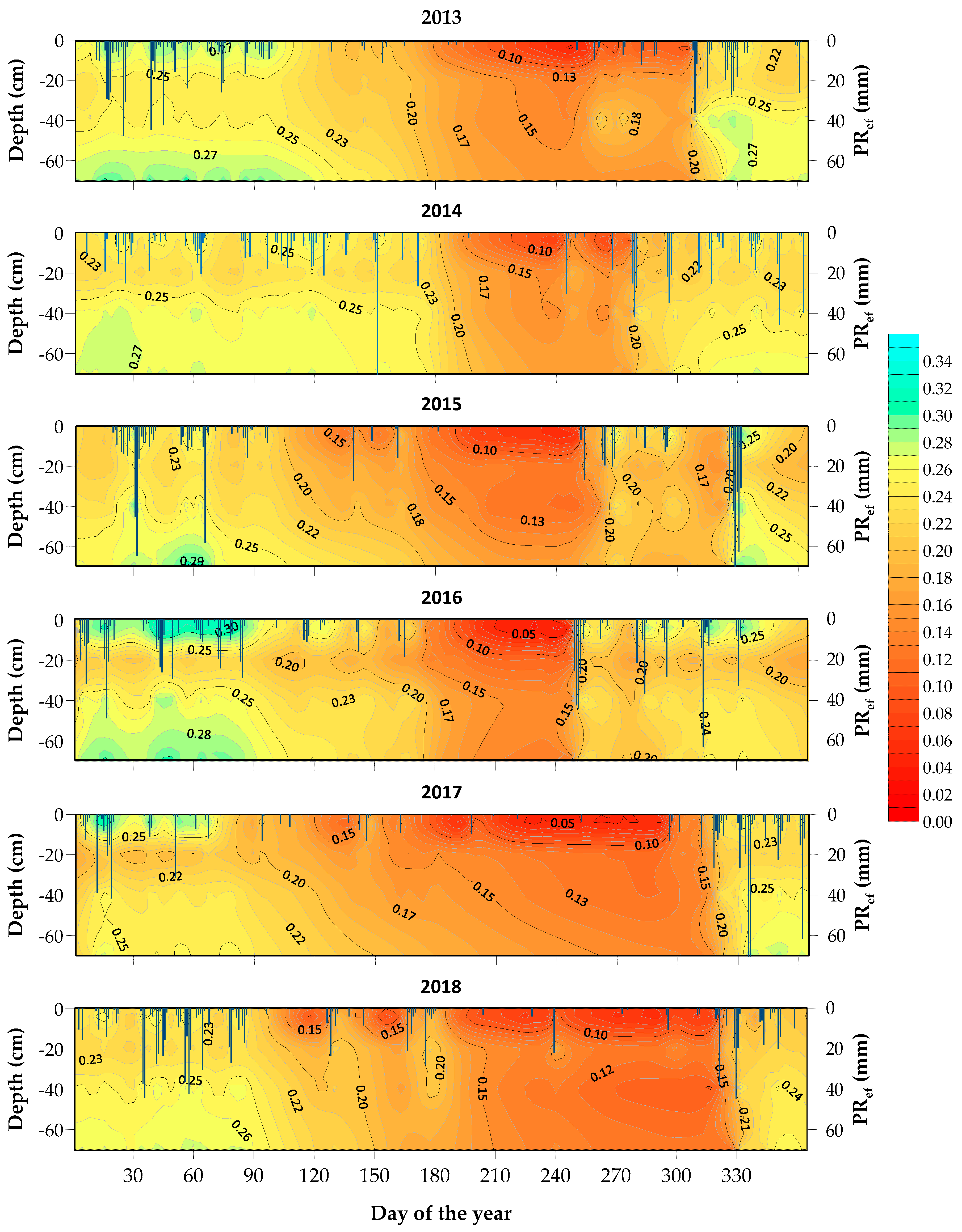 Hydrology 10 00093 g009 Hydrology 10 00093 g009