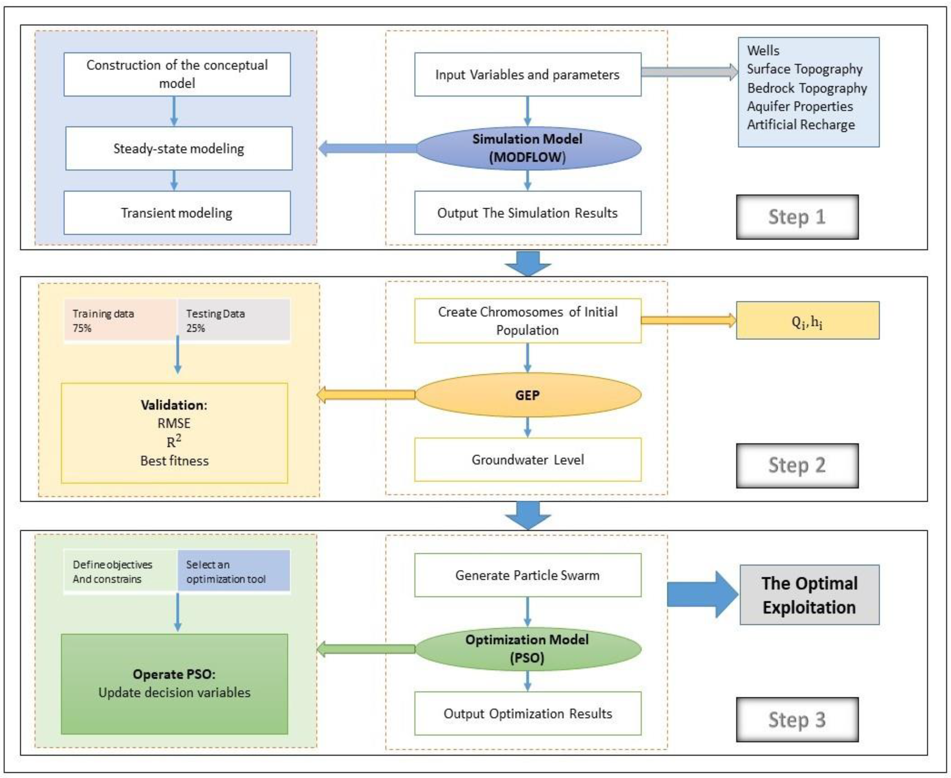 Hydrology 10 00100 g002 Hydrology 10 00100 g002