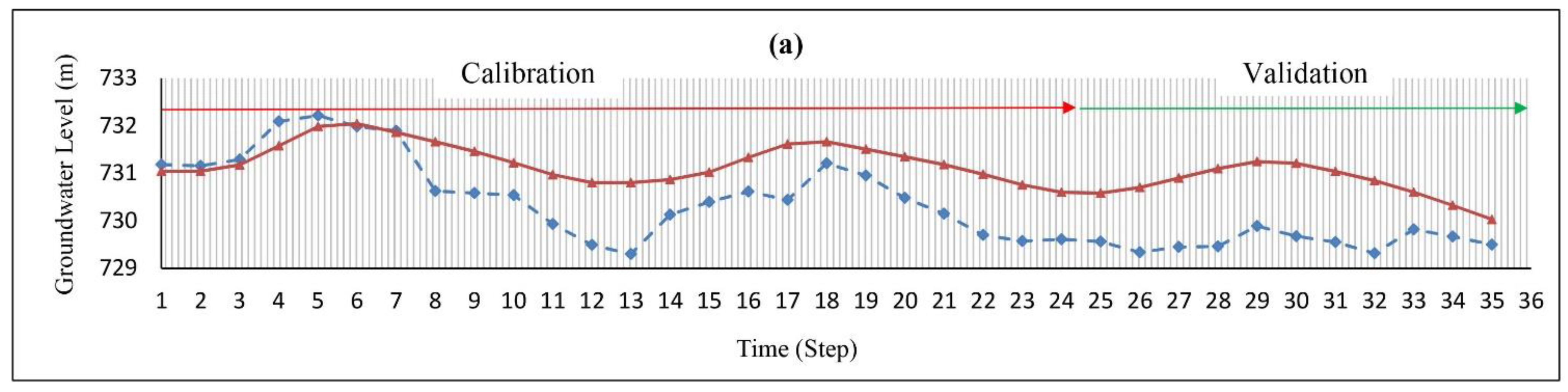 Hydrology 10 00100 g005a Hydrology 10 00100 g005a