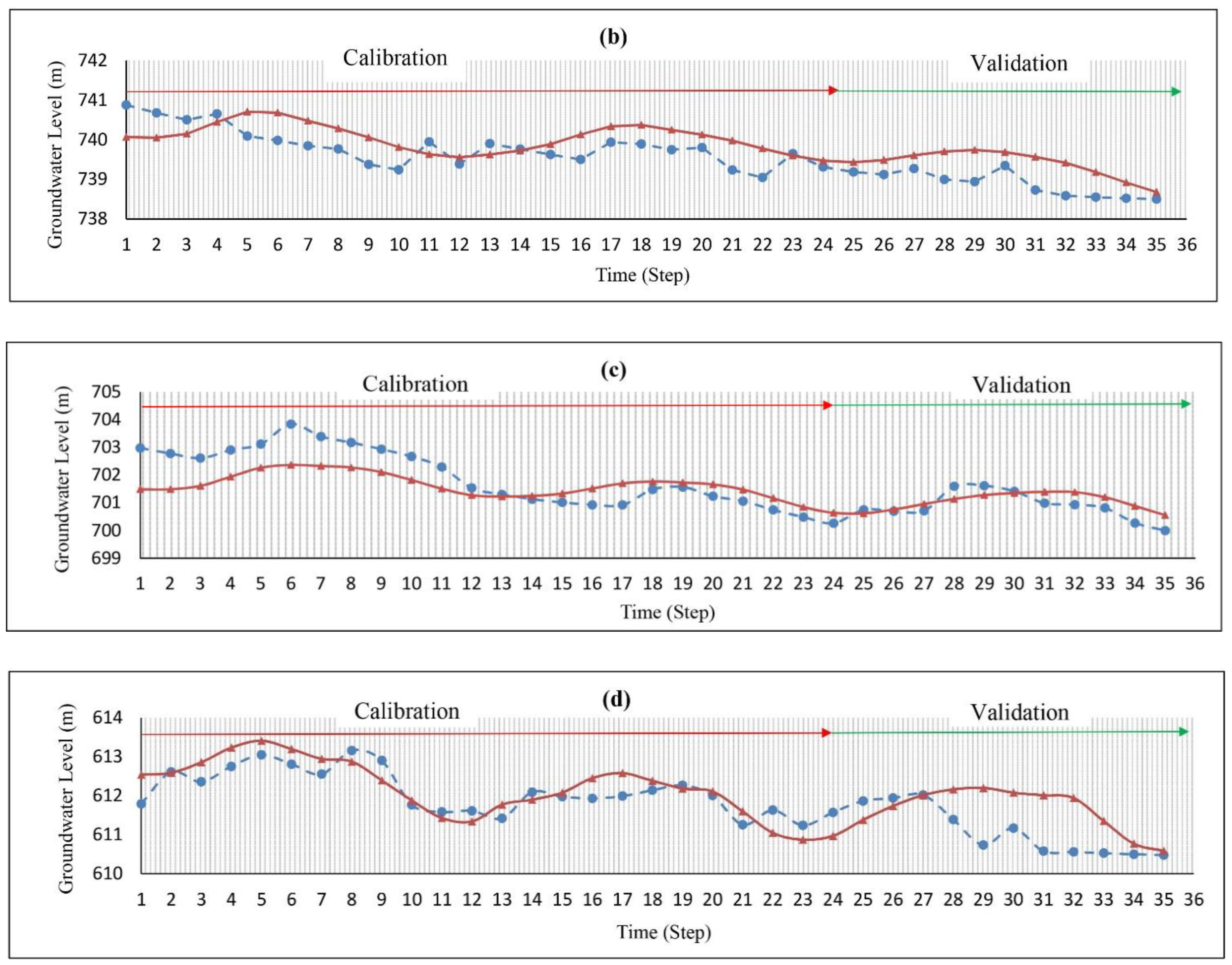 Hydrology 10 00100 g005b Hydrology 10 00100 g005b