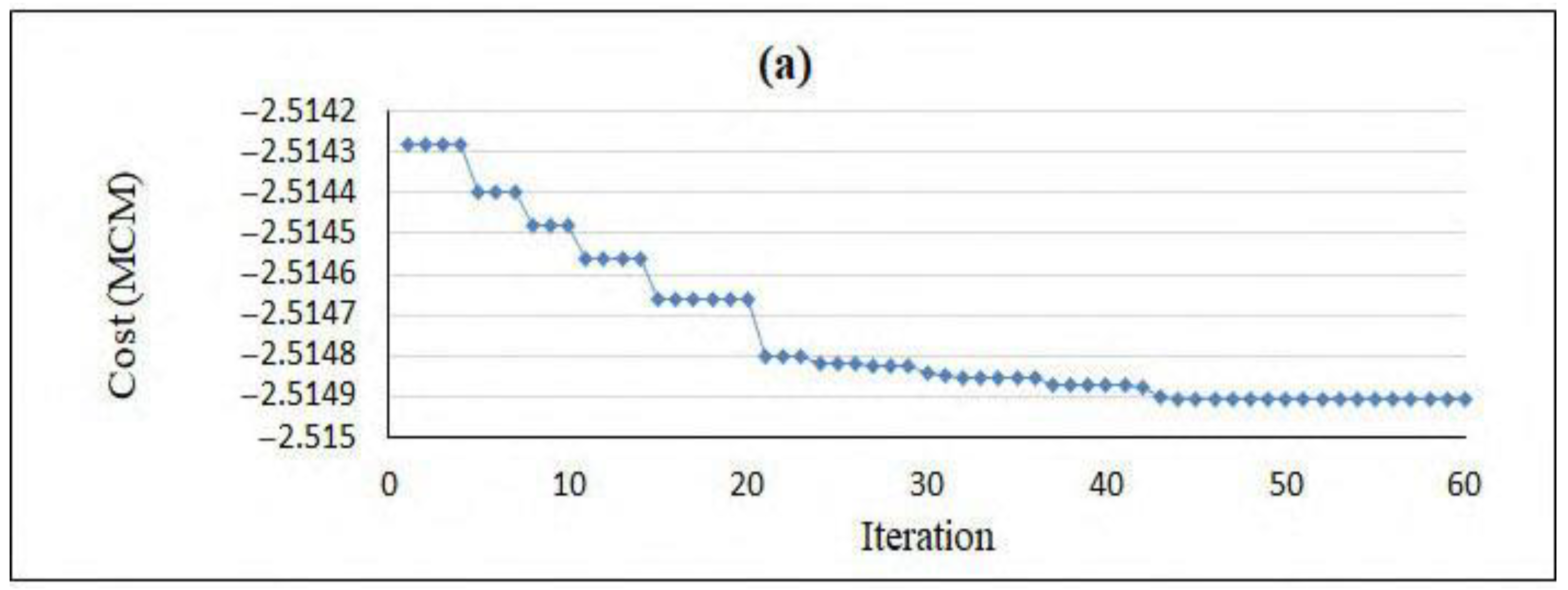 Hydrology 10 00100 g007a Hydrology 10 00100 g007a