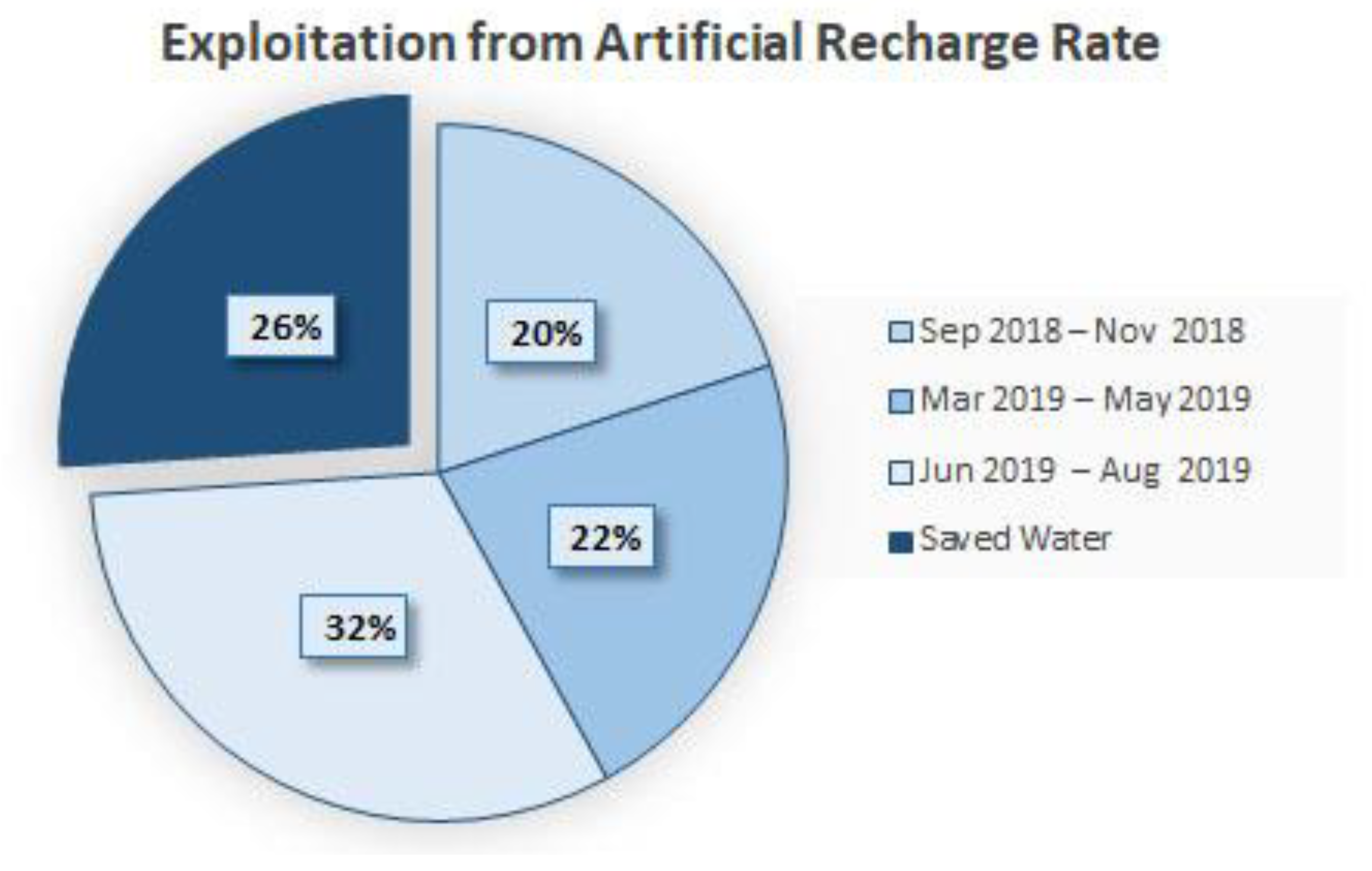 Hydrology 10 00100 g008 Hydrology 10 00100 g008