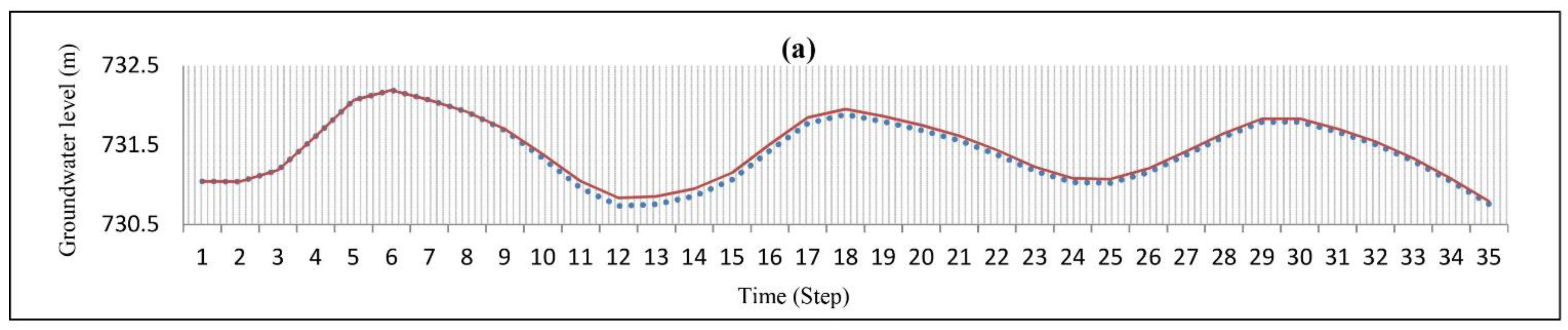Hydrology 10 00100 g009a Hydrology 10 00100 g009a
