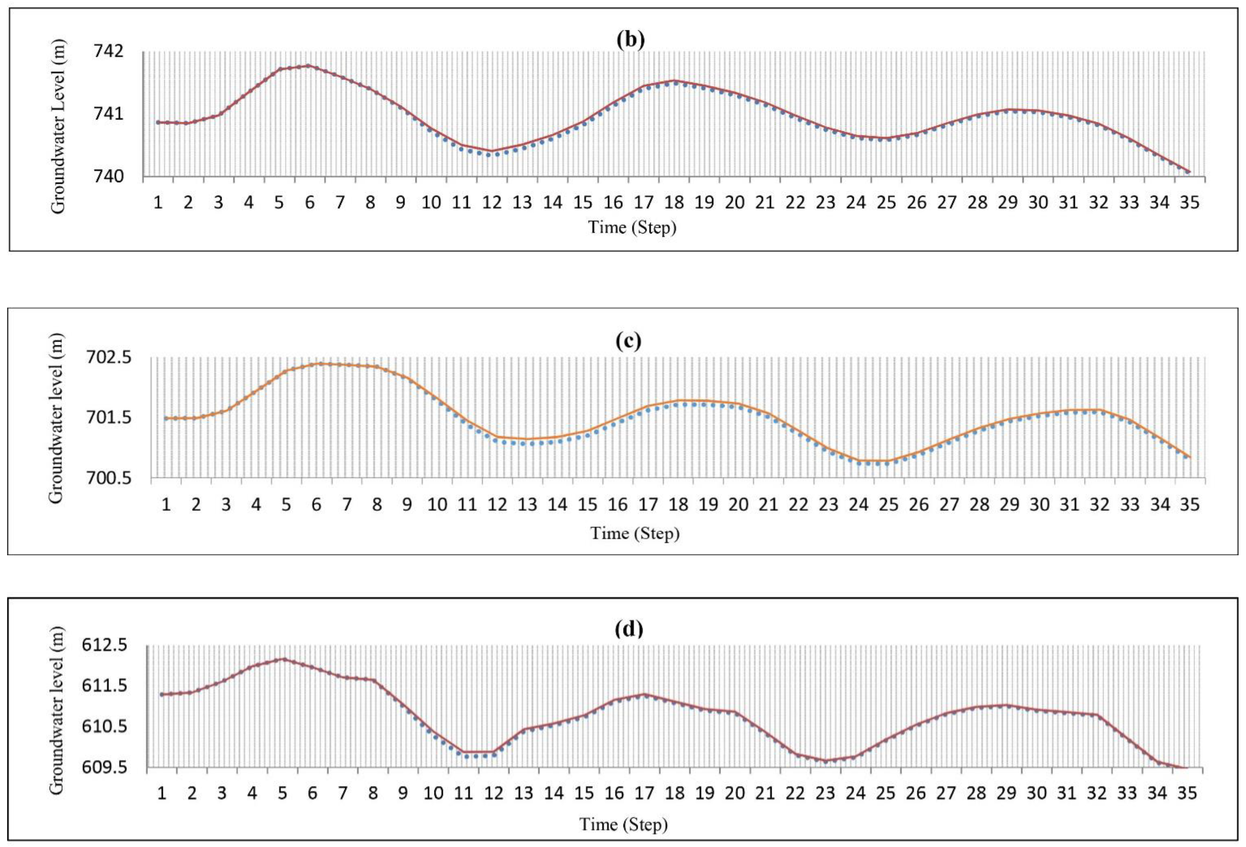 Hydrology 10 00100 g009b Hydrology 10 00100 g009b