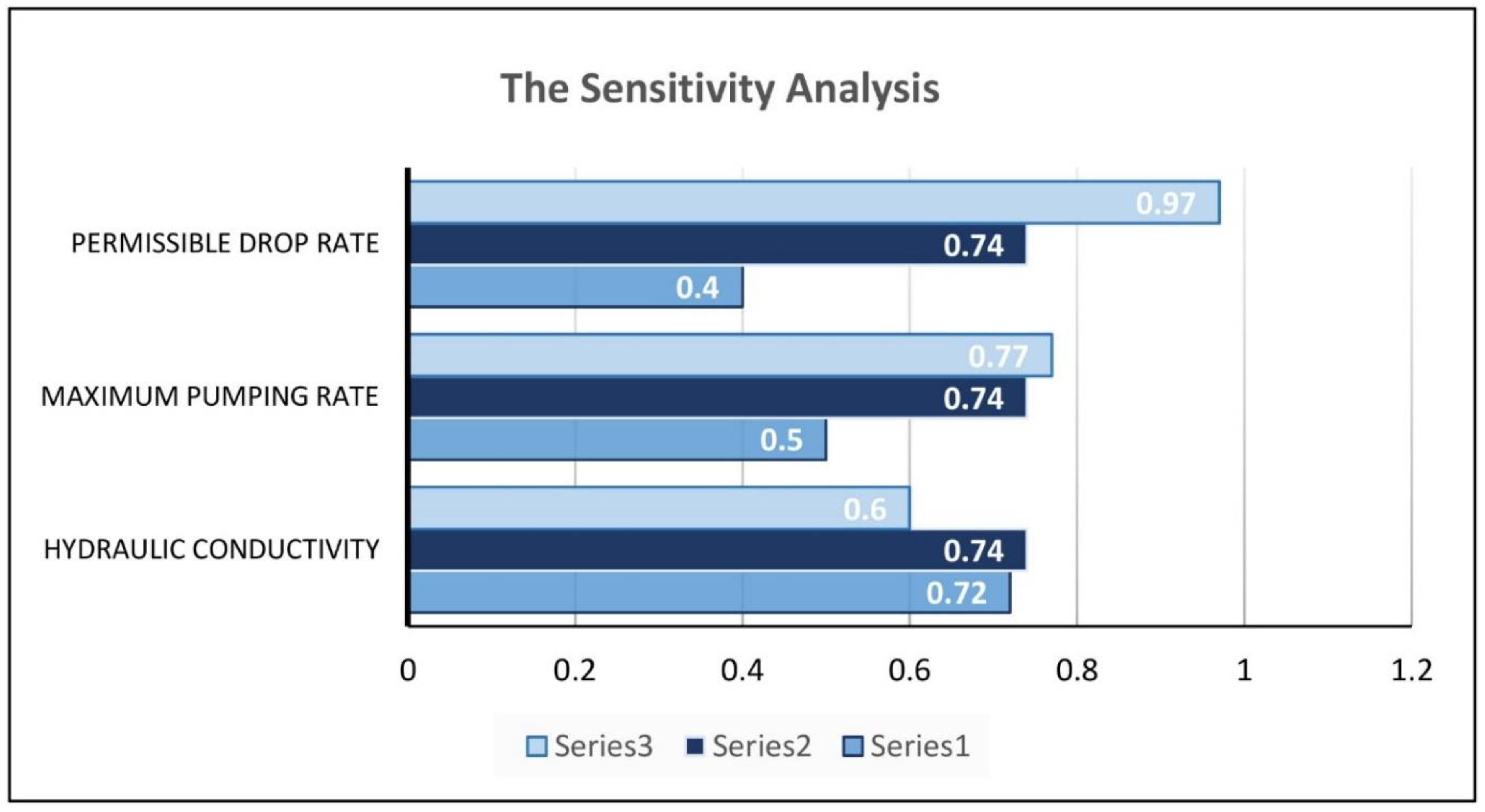 Hydrology 10 00100 g011 Hydrology 10 00100 g011