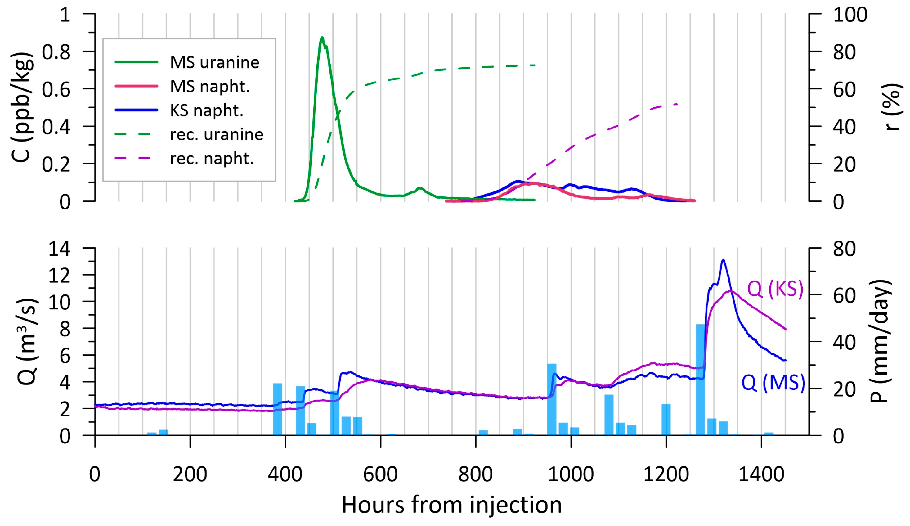Hydrology 10 00106 g005