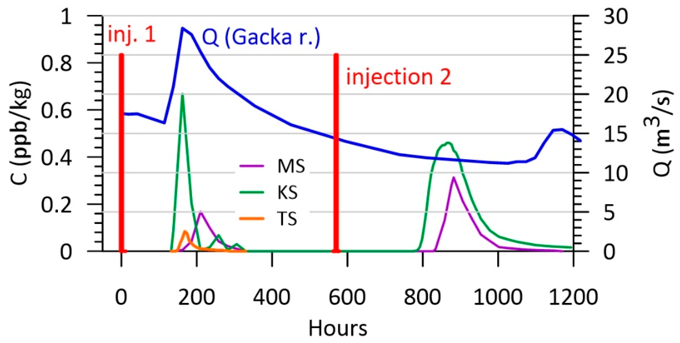 Hydrology 10 00106 g007