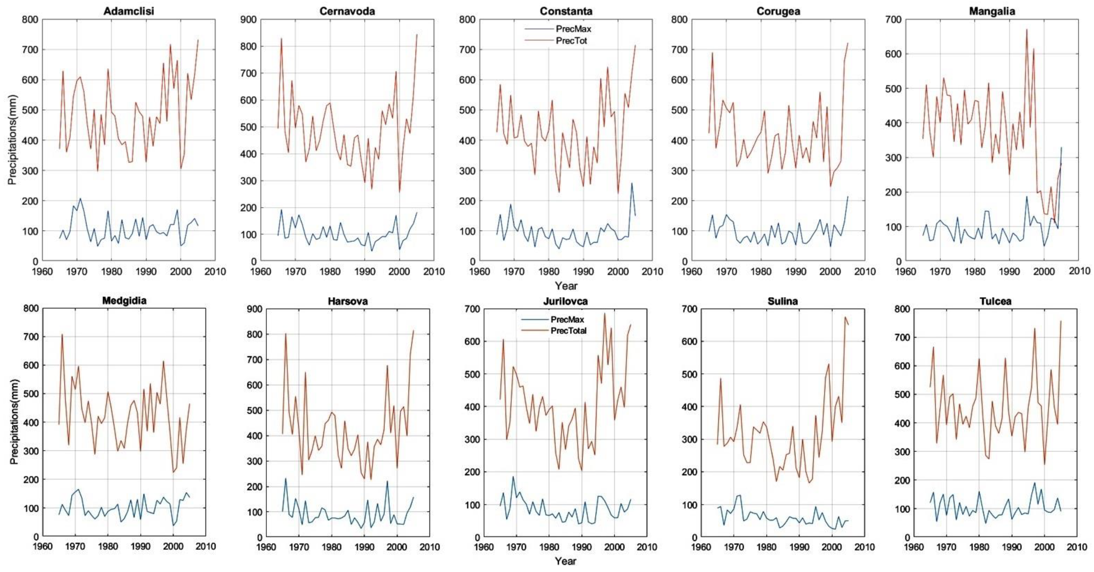 Hydrology 10 00109 g002