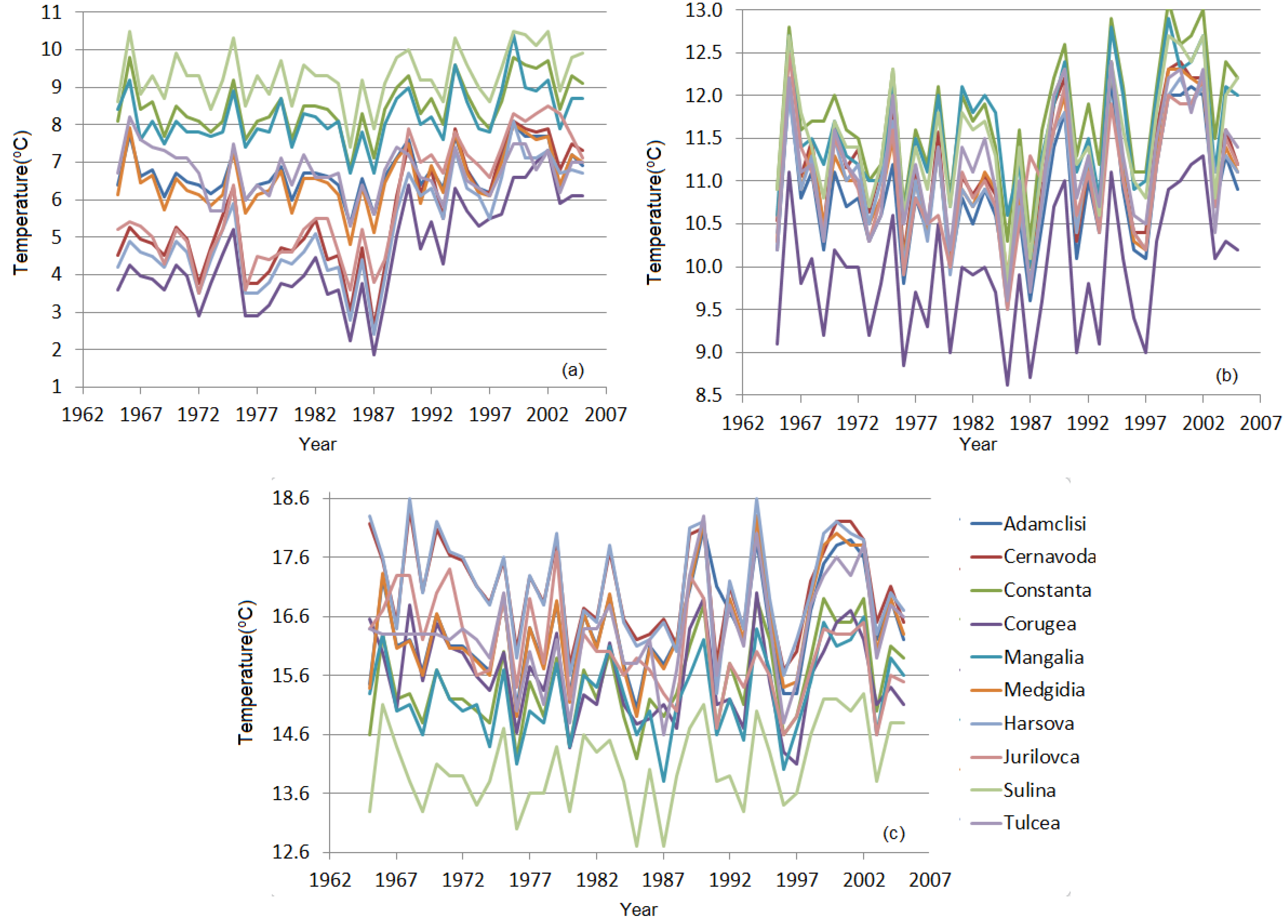 Hydrology 10 00109 g003