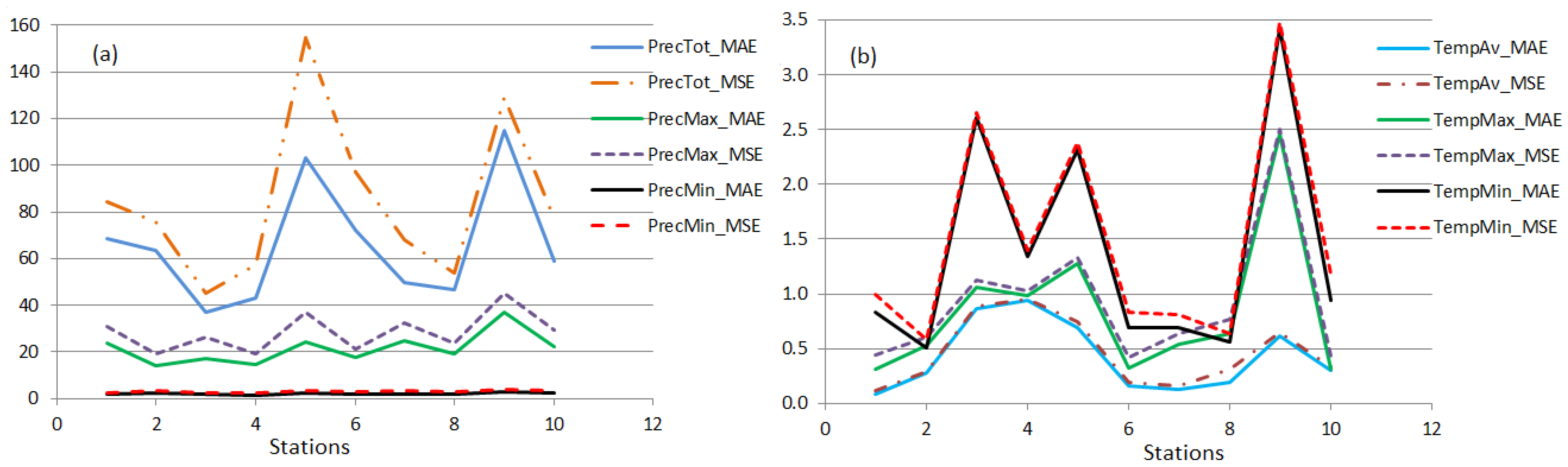 Hydrology 10 00109 g006