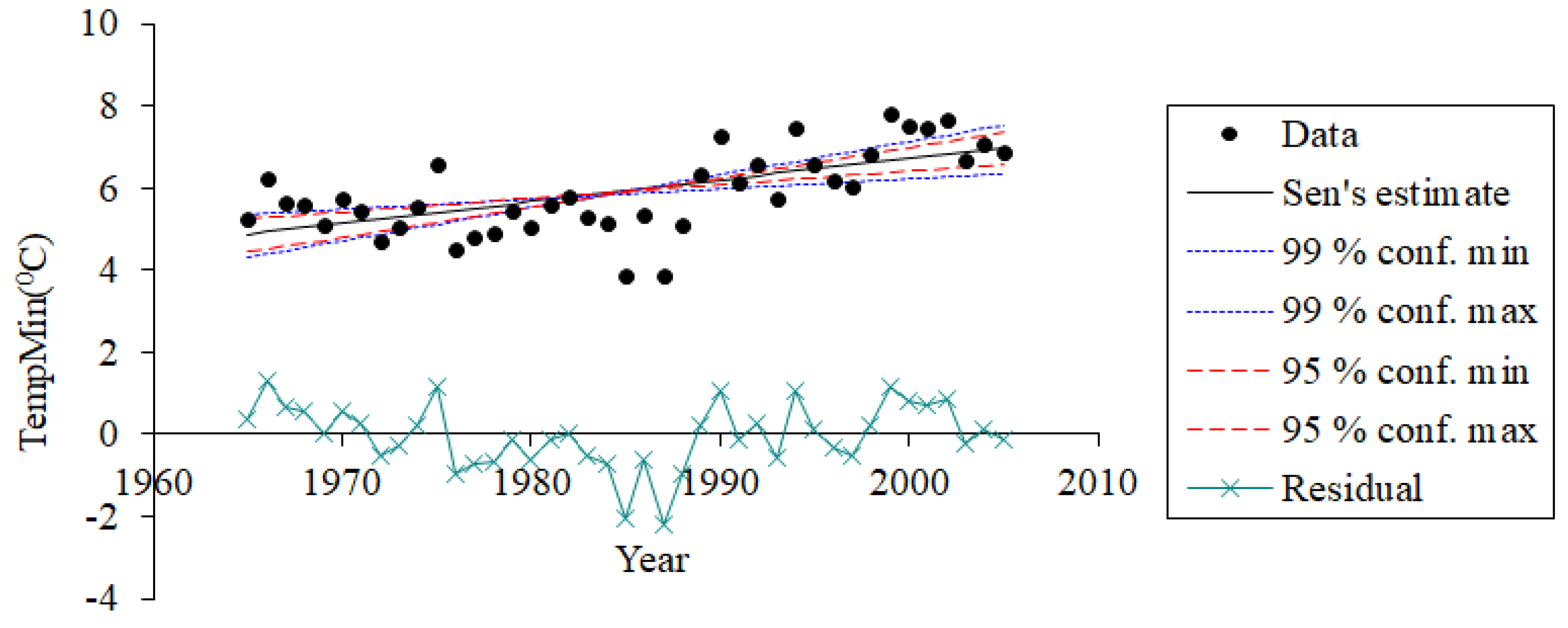 Hydrology 10 00109 g007