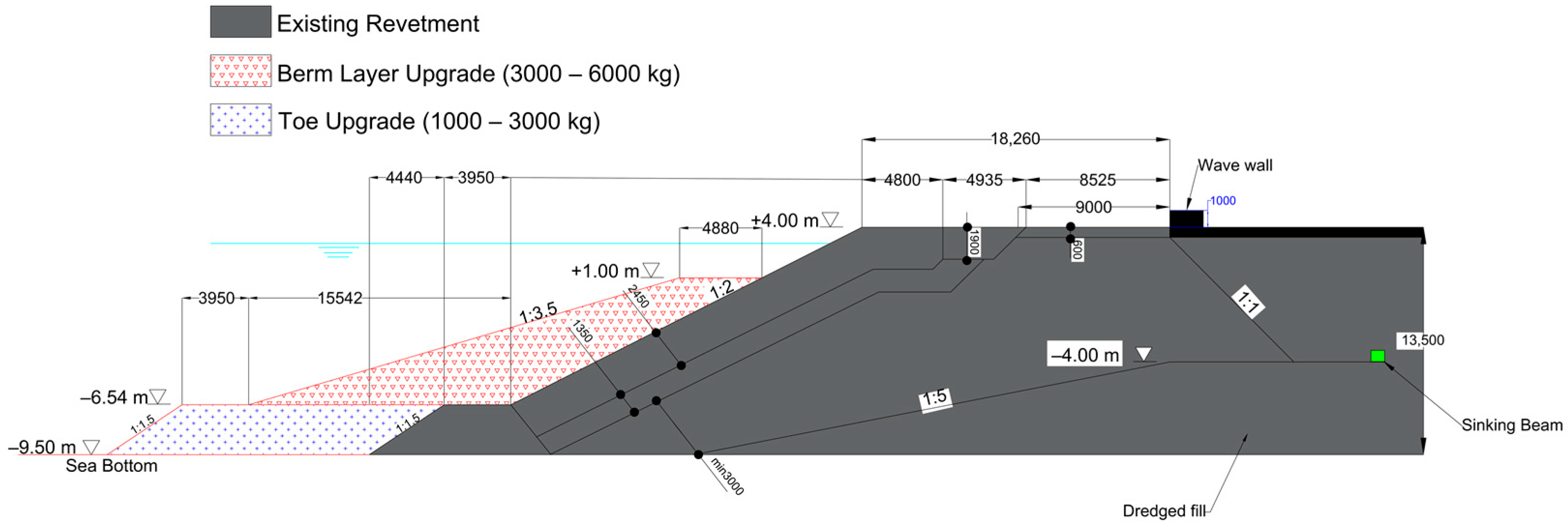 Hydrology 10 00111 g004 Hydrology 10 00111 g004