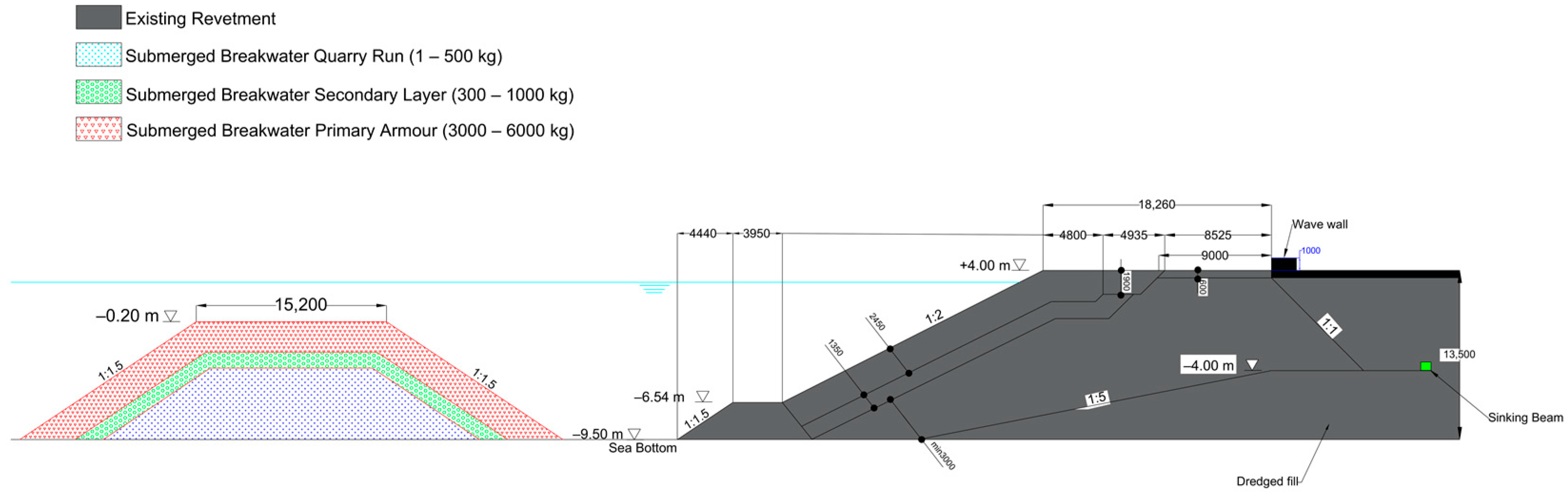 Hydrology 10 00111 g005 Hydrology 10 00111 g005