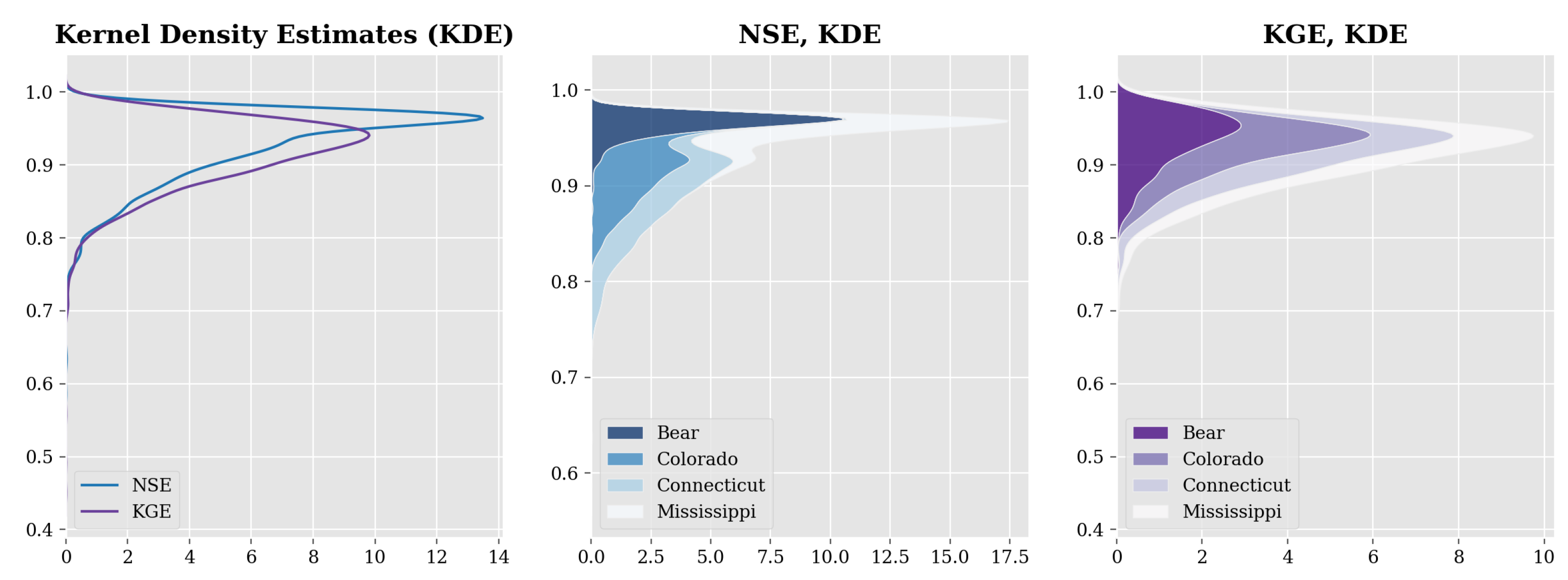 Hydrology 10 00116 g005