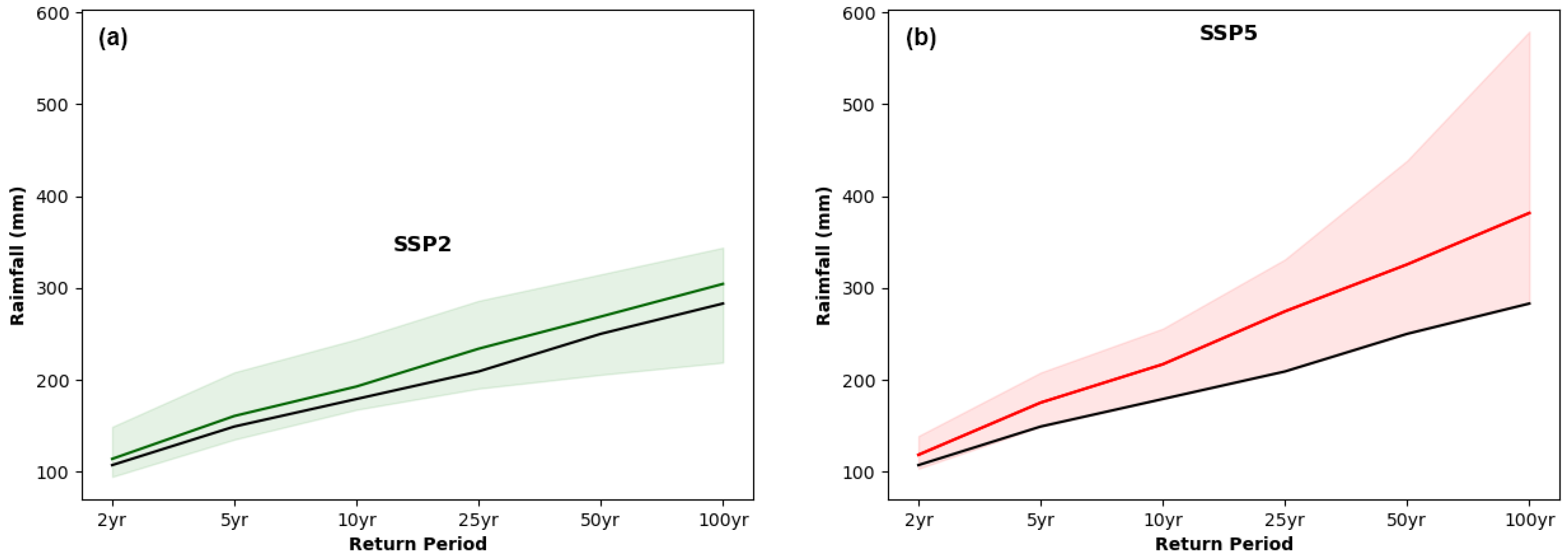 Hydrology 10 00117 g004