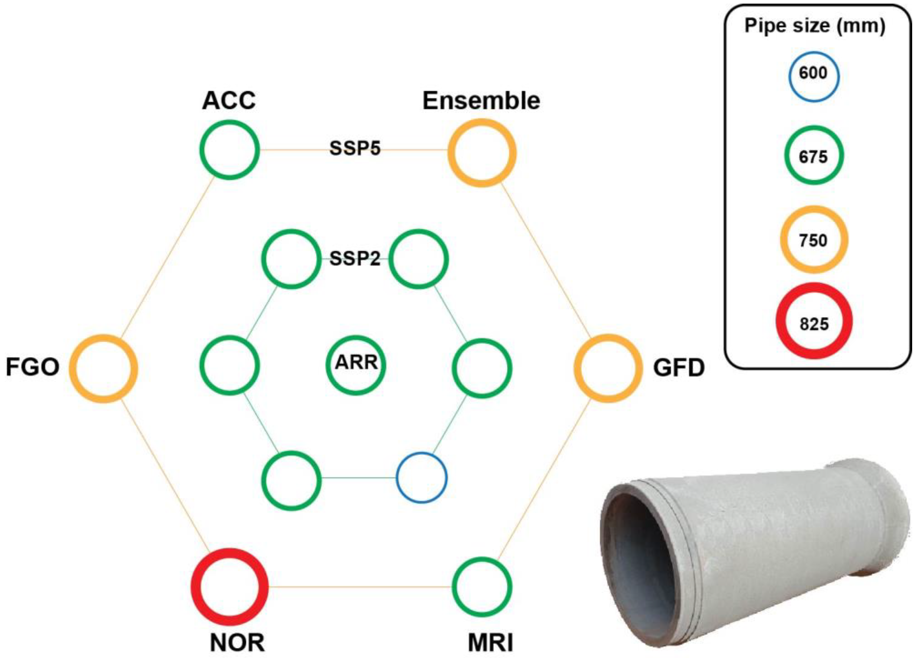 Hydrology 10 00117 g006