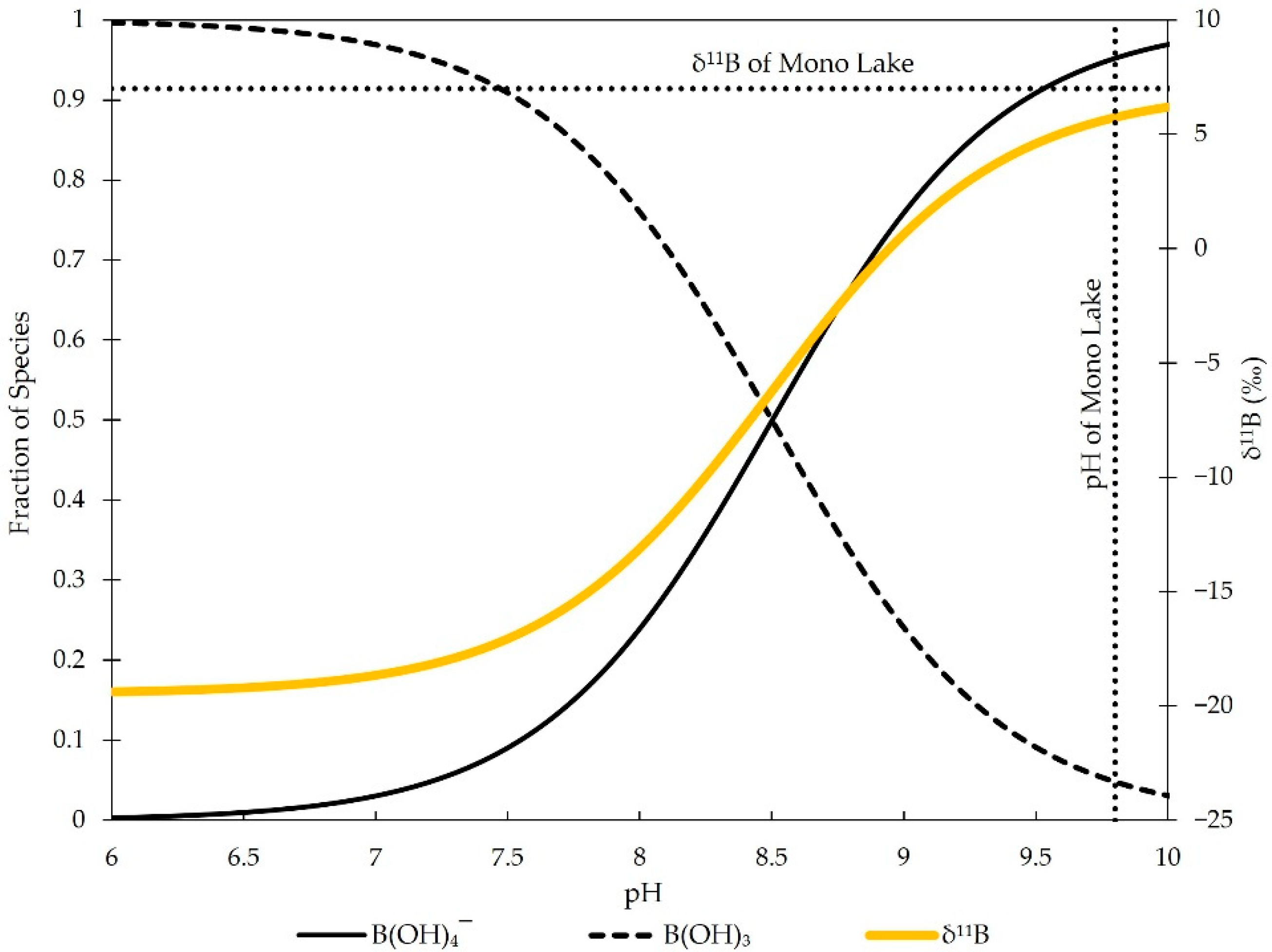 Hydrology 10 00122 g001 Hydrology 10 00122 g001