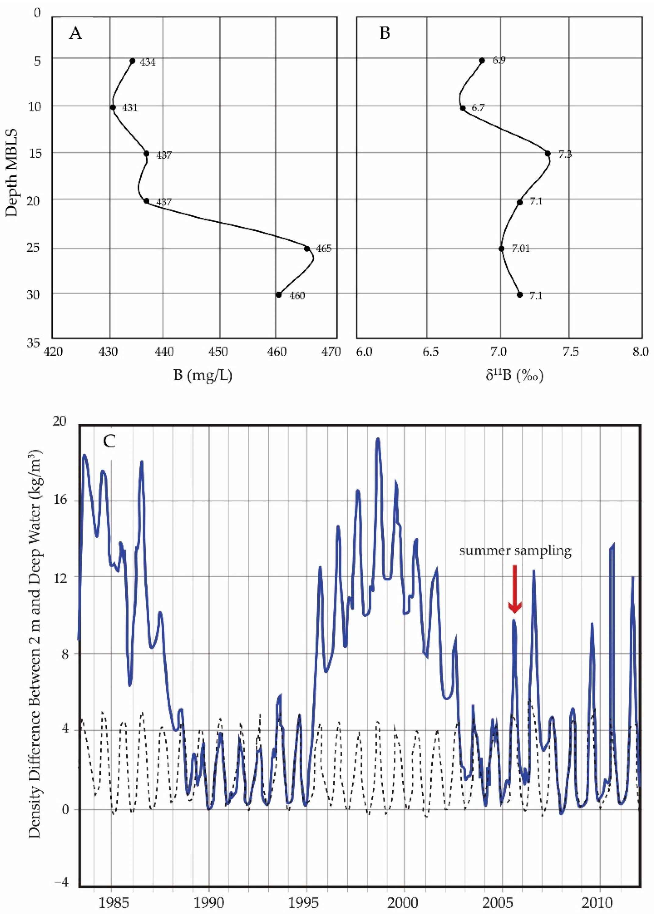 Hydrology 10 00122 g003 Hydrology 10 00122 g003