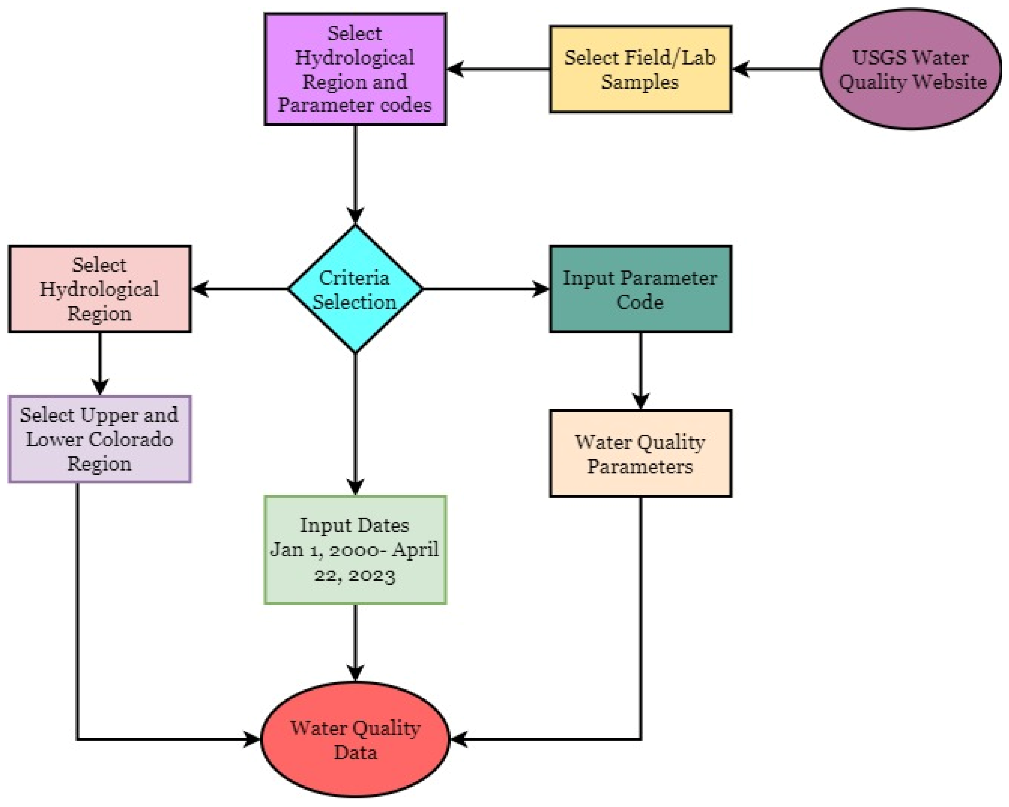 Hydrology 10 00125 g002 Hydrology 10 00125 g002