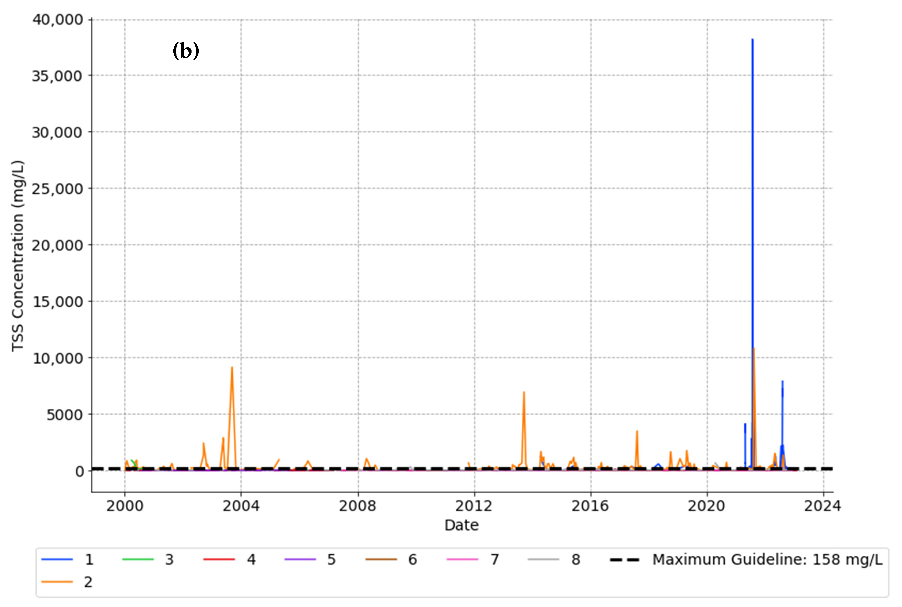 Hydrology 10 00125 g006b Hydrology 10 00125 g006b