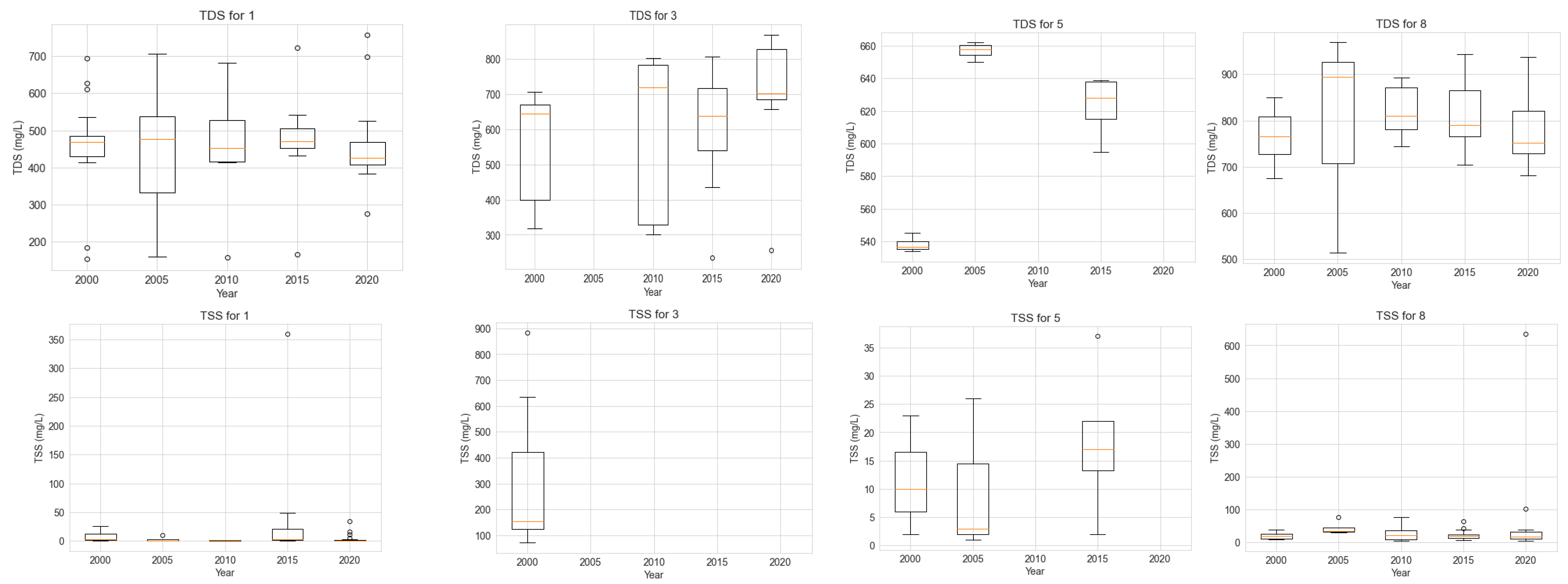 Hydrology 10 00125 g007 Hydrology 10 00125 g007